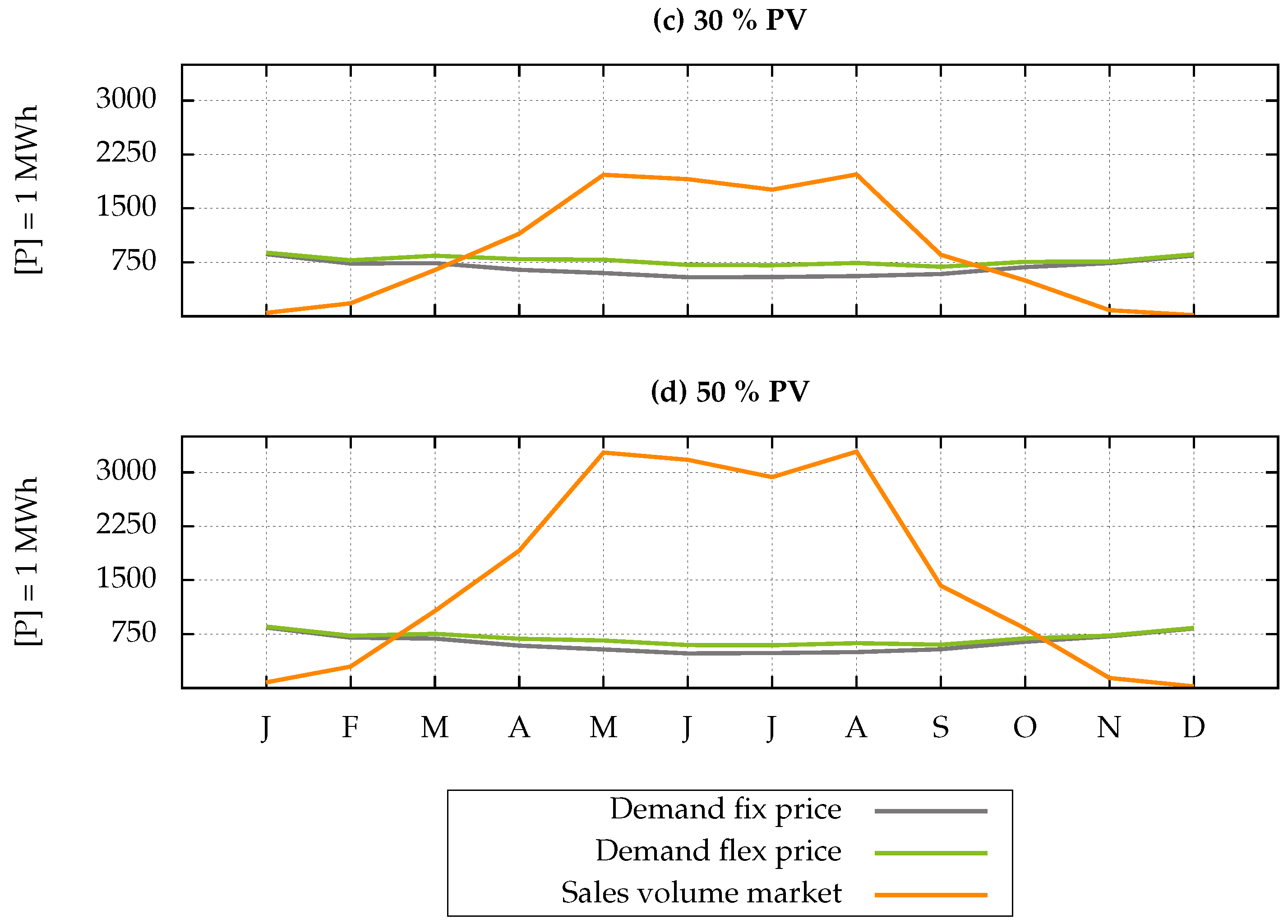 Energies 17 02195 g007