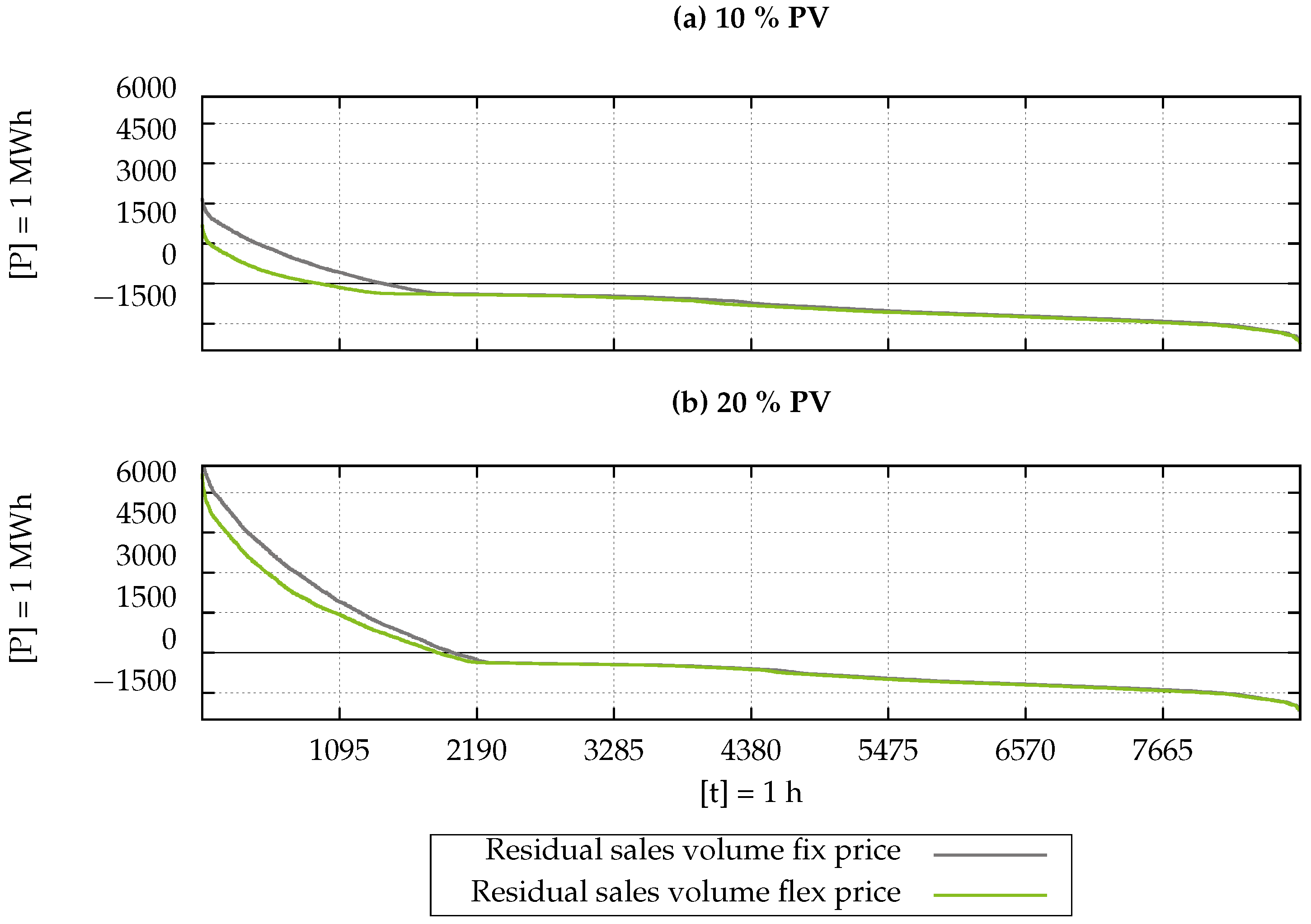 Energies 17 02195 g008