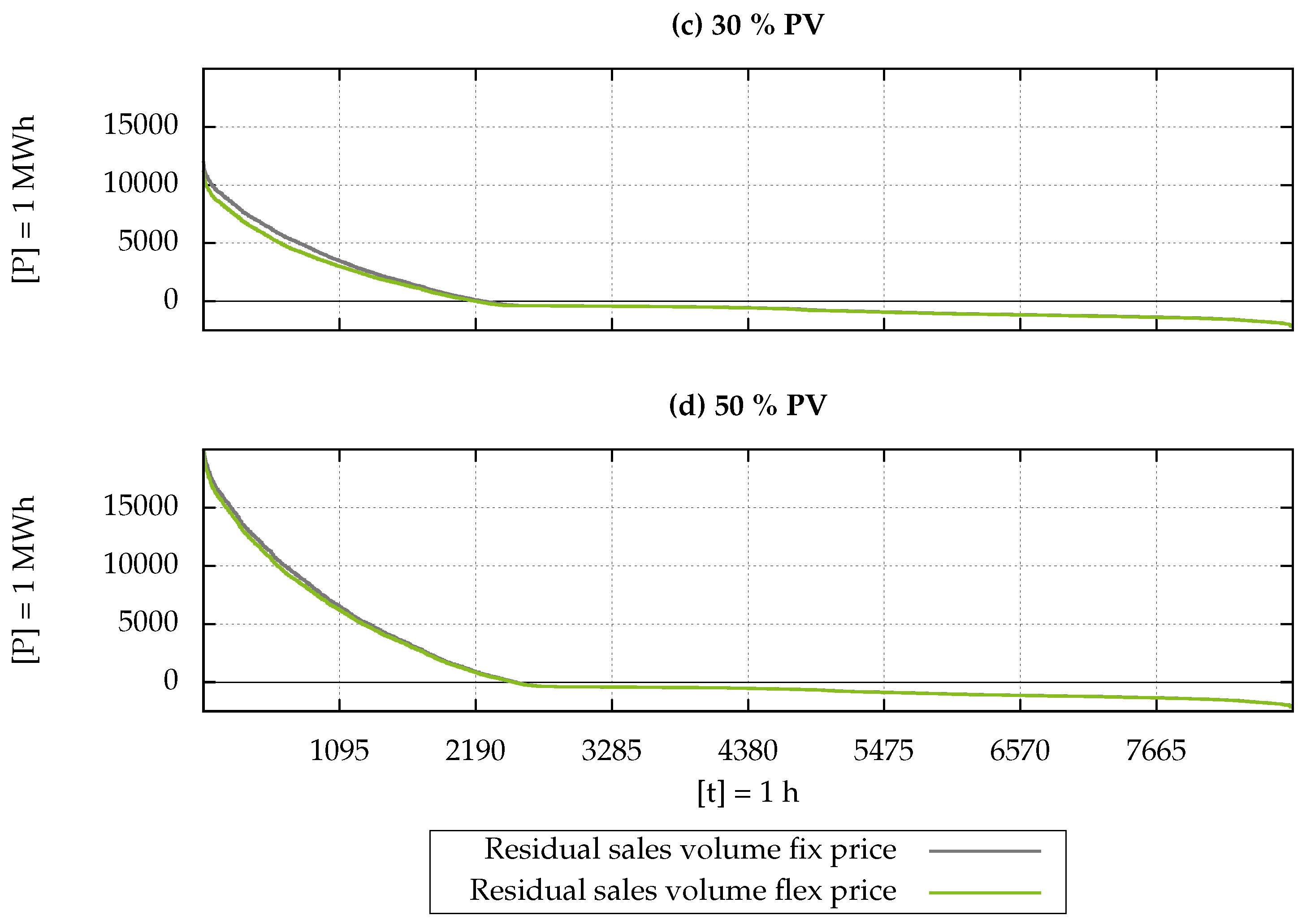 Energies 17 02195 g009