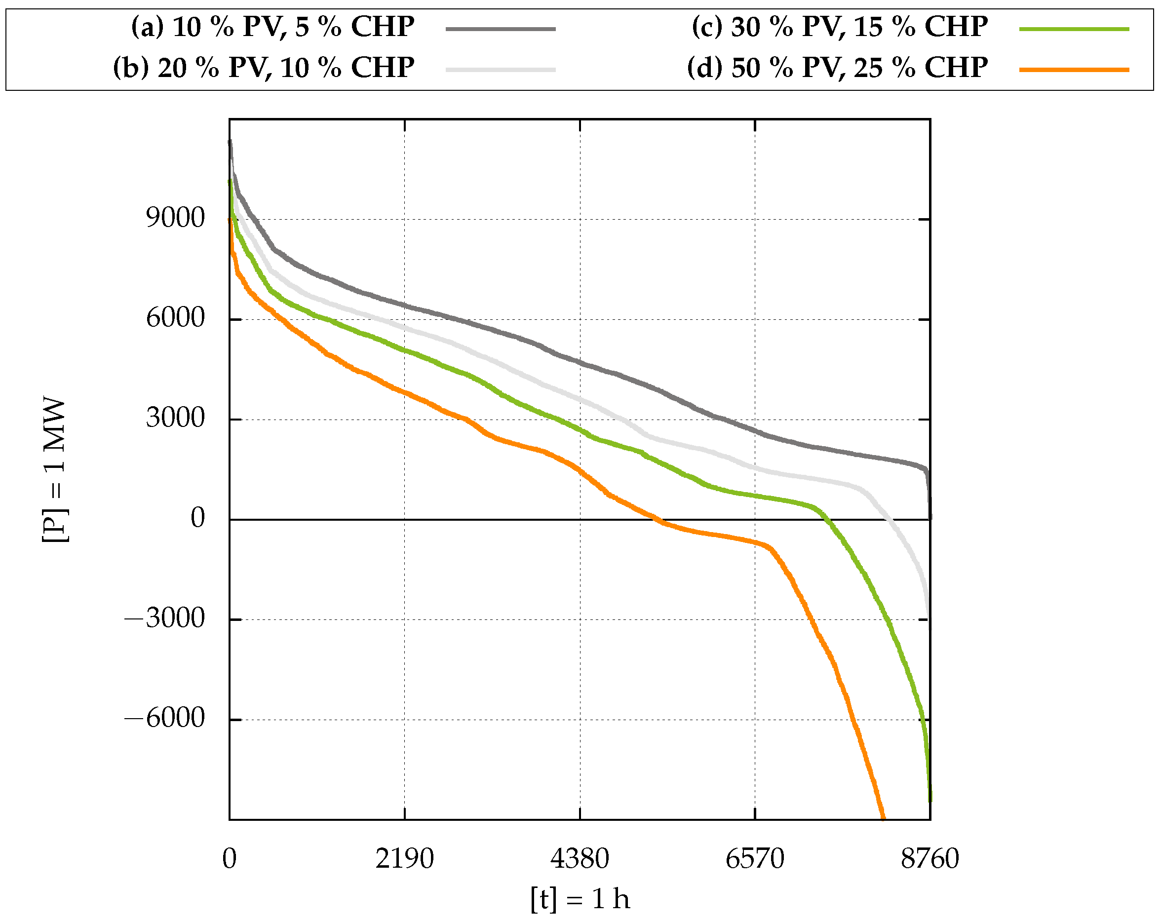 Energies 17 02195 g010