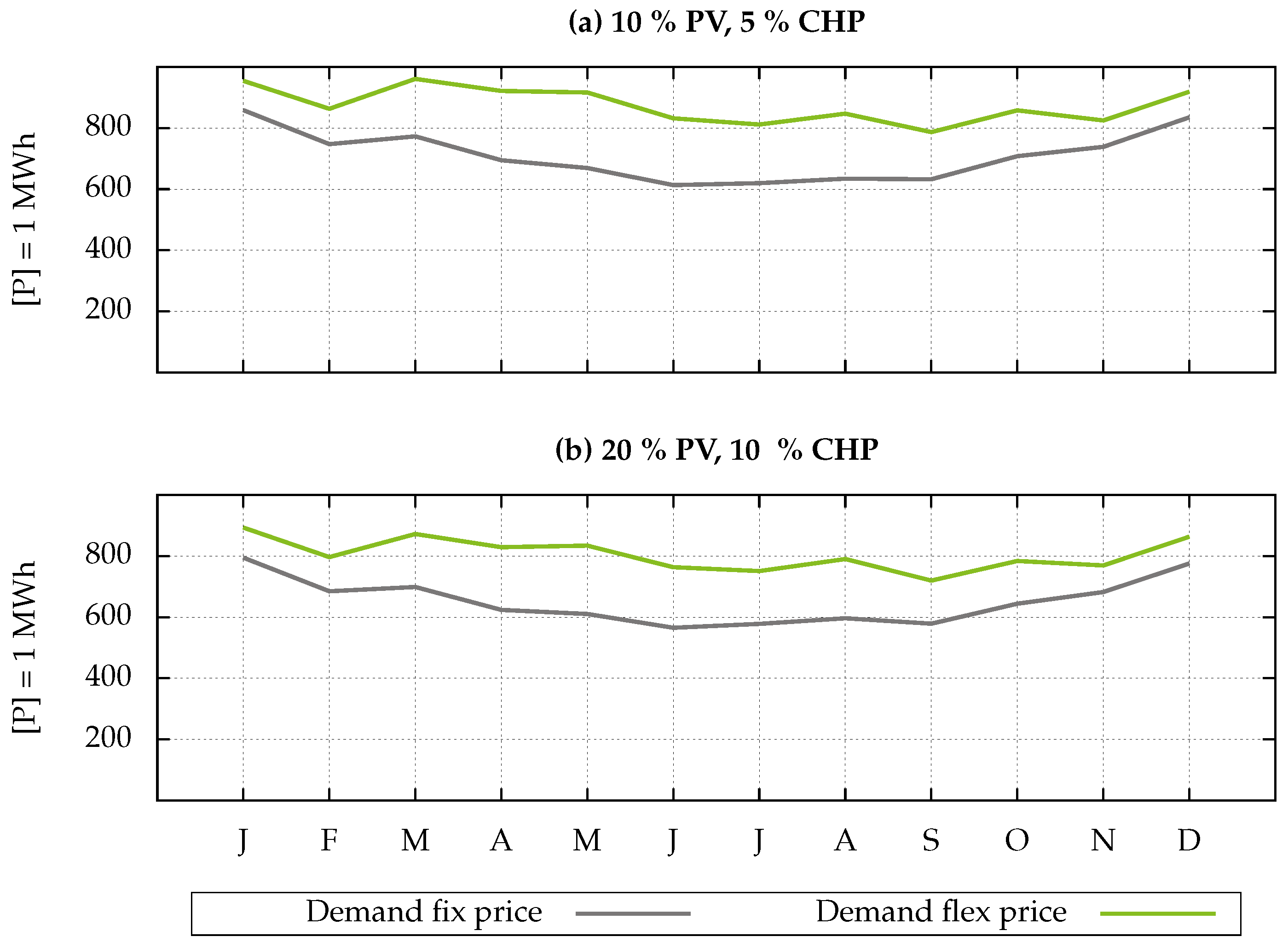 Energies 17 02195 g011
