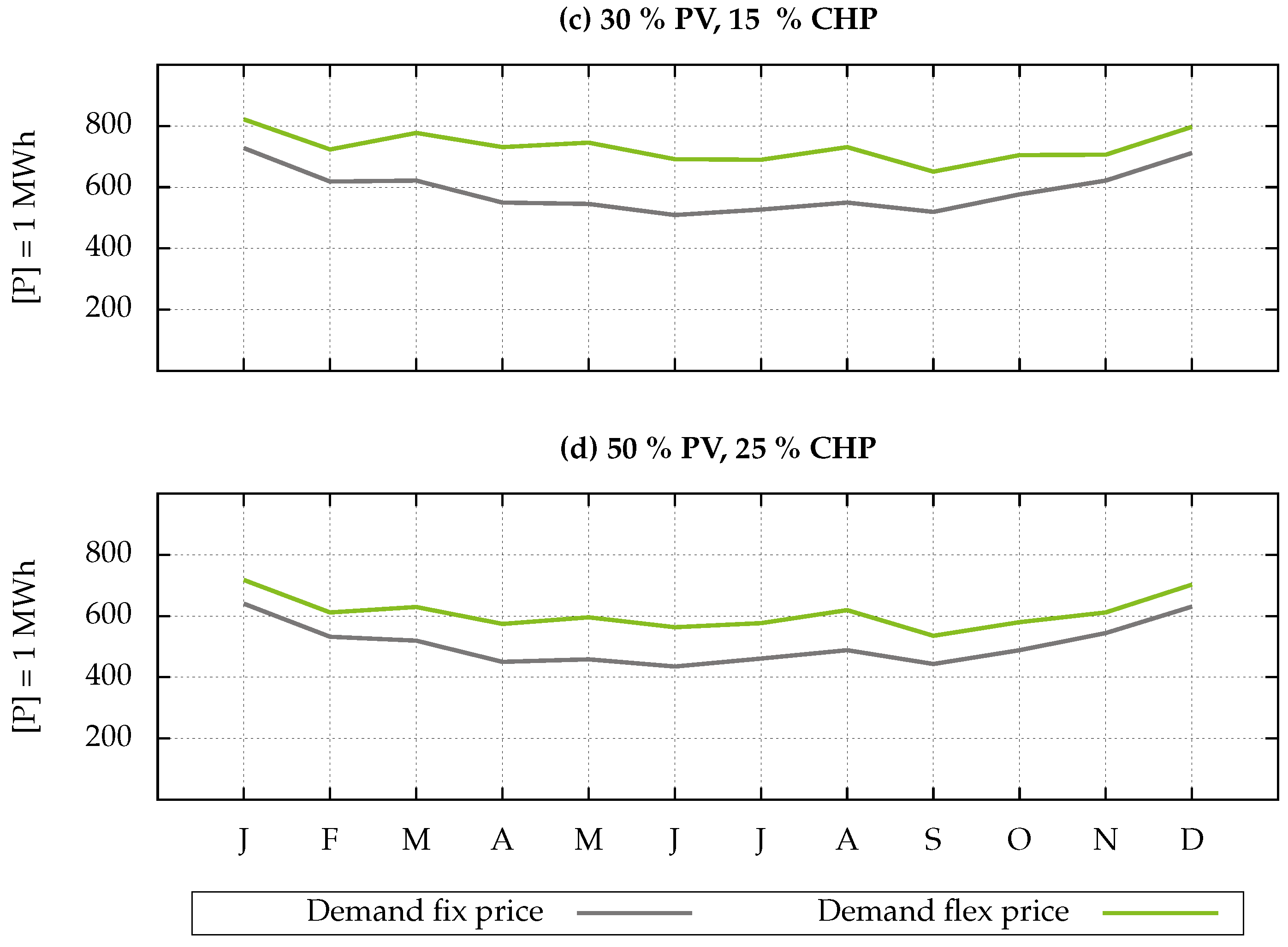 Energies 17 02195 g012
