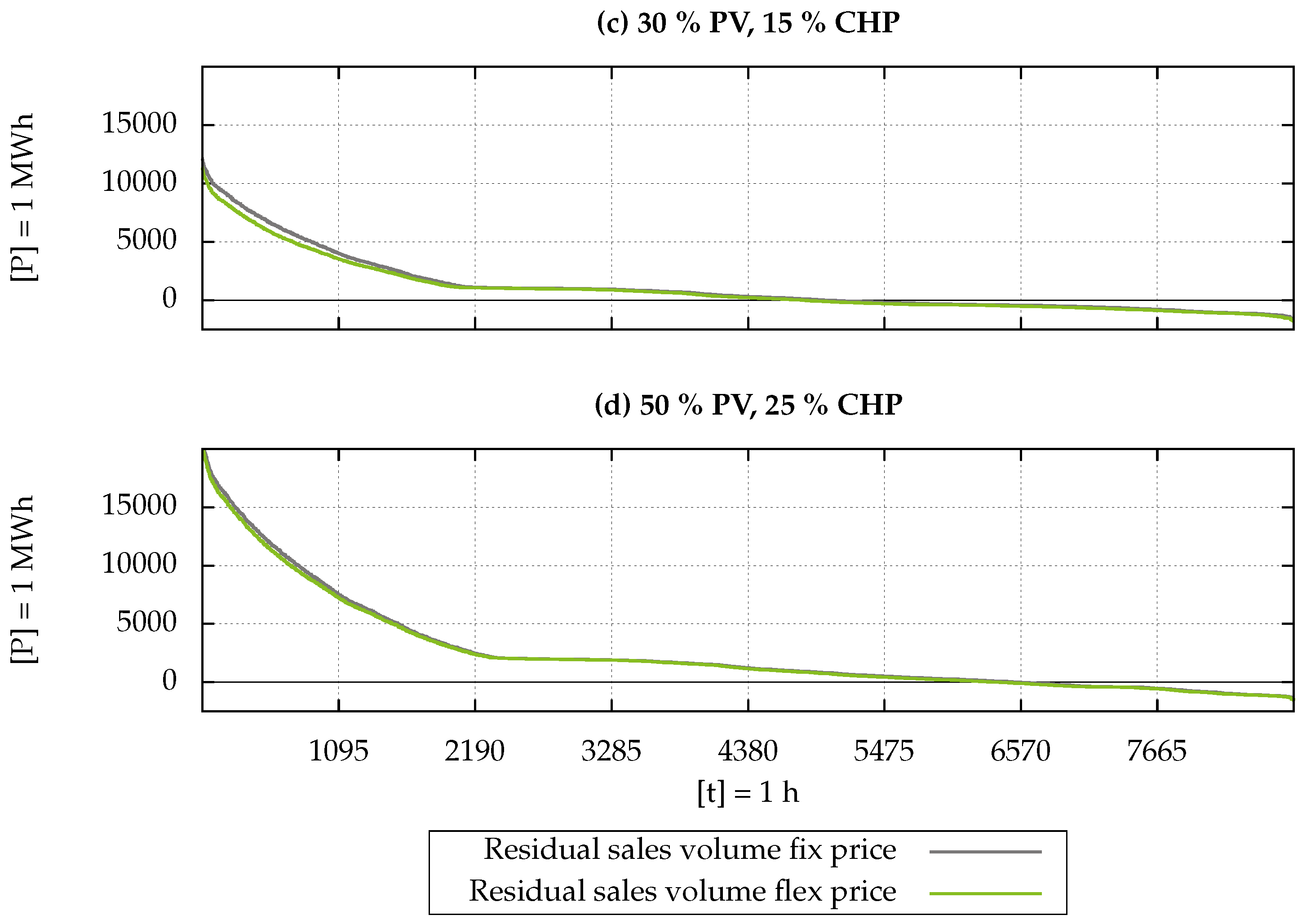 Energies 17 02195 g016