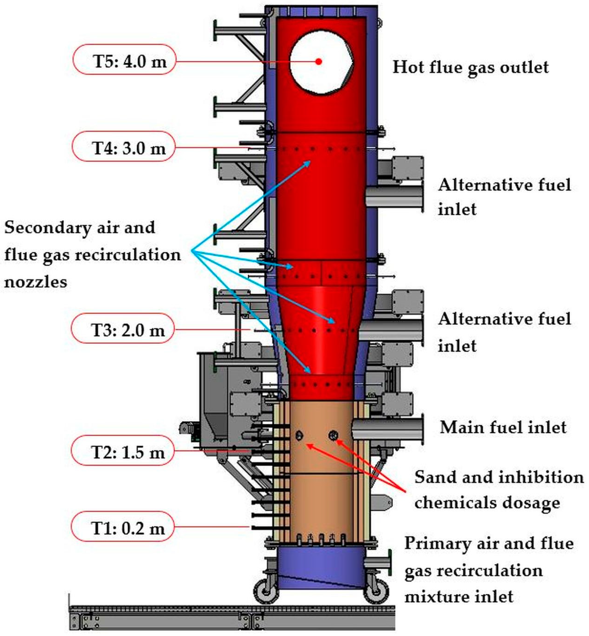 Energies 17 02196 g003