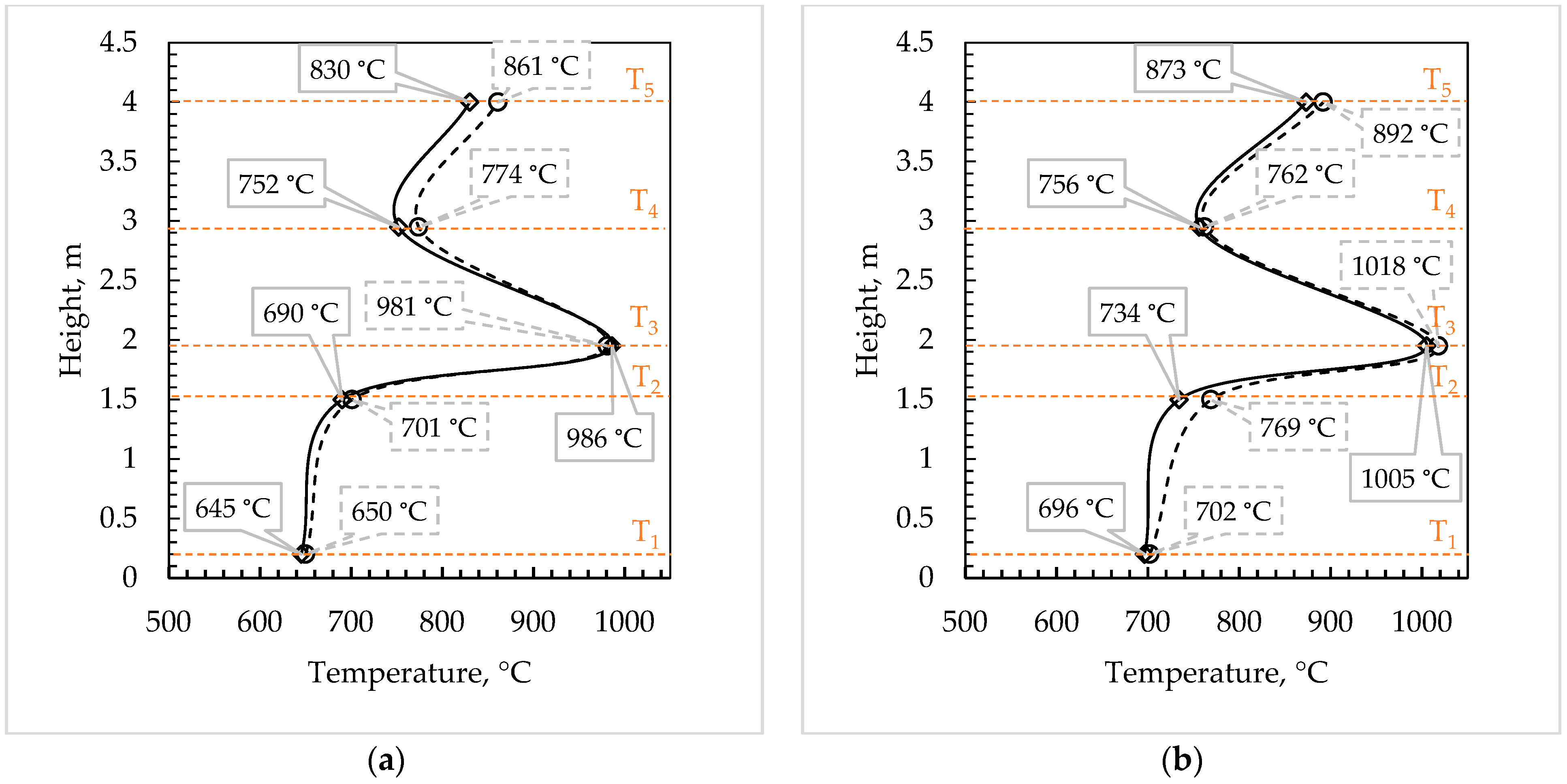 Energies 17 02196 g004