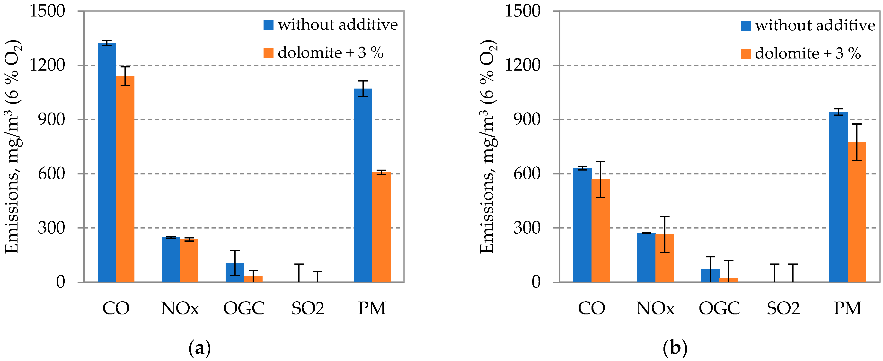 Energies 17 02196 g005