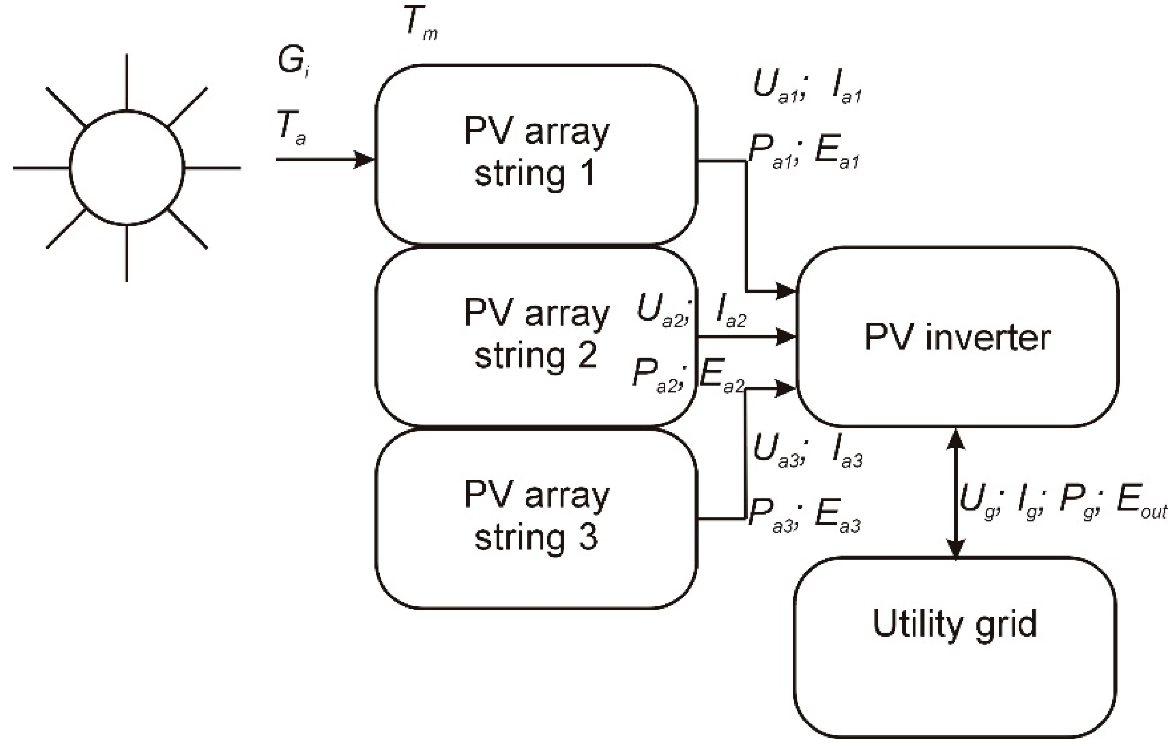 Energies 17 02197 g003