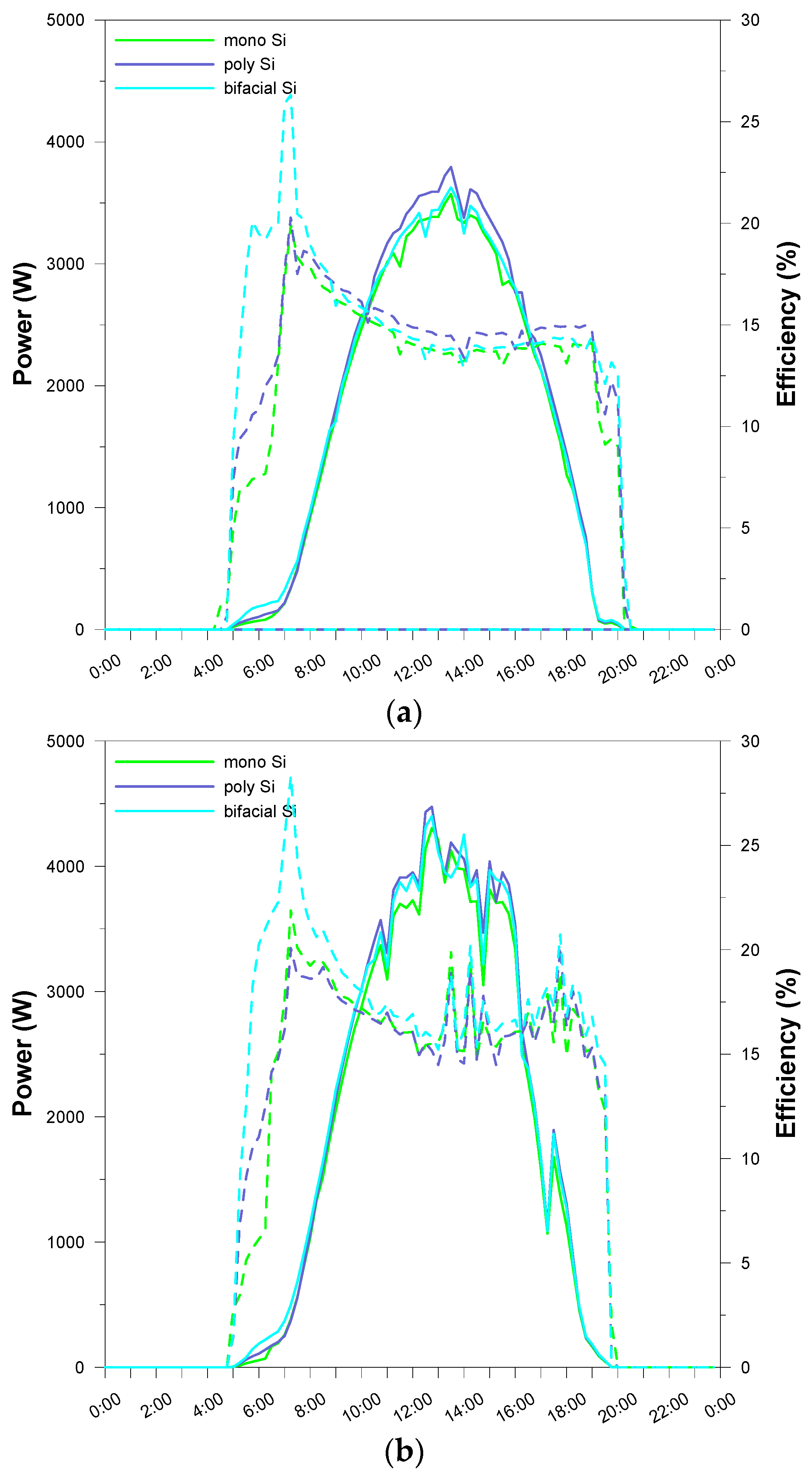 Energies 17 02197 g005a