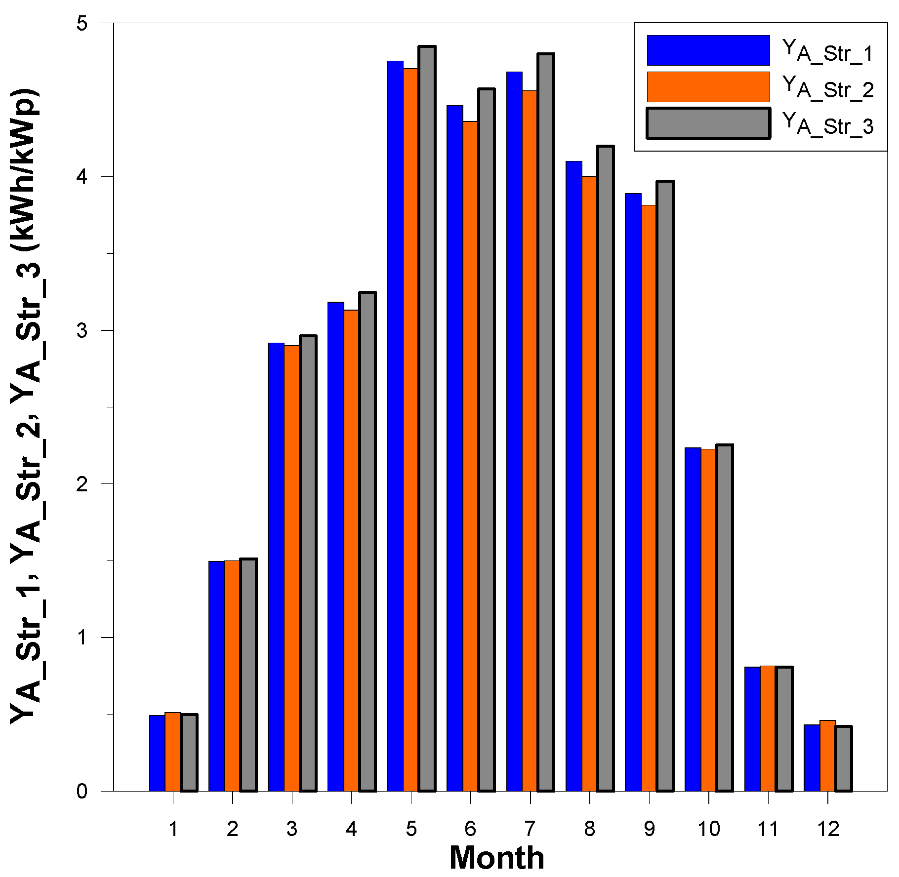 Energies 17 02197 g006