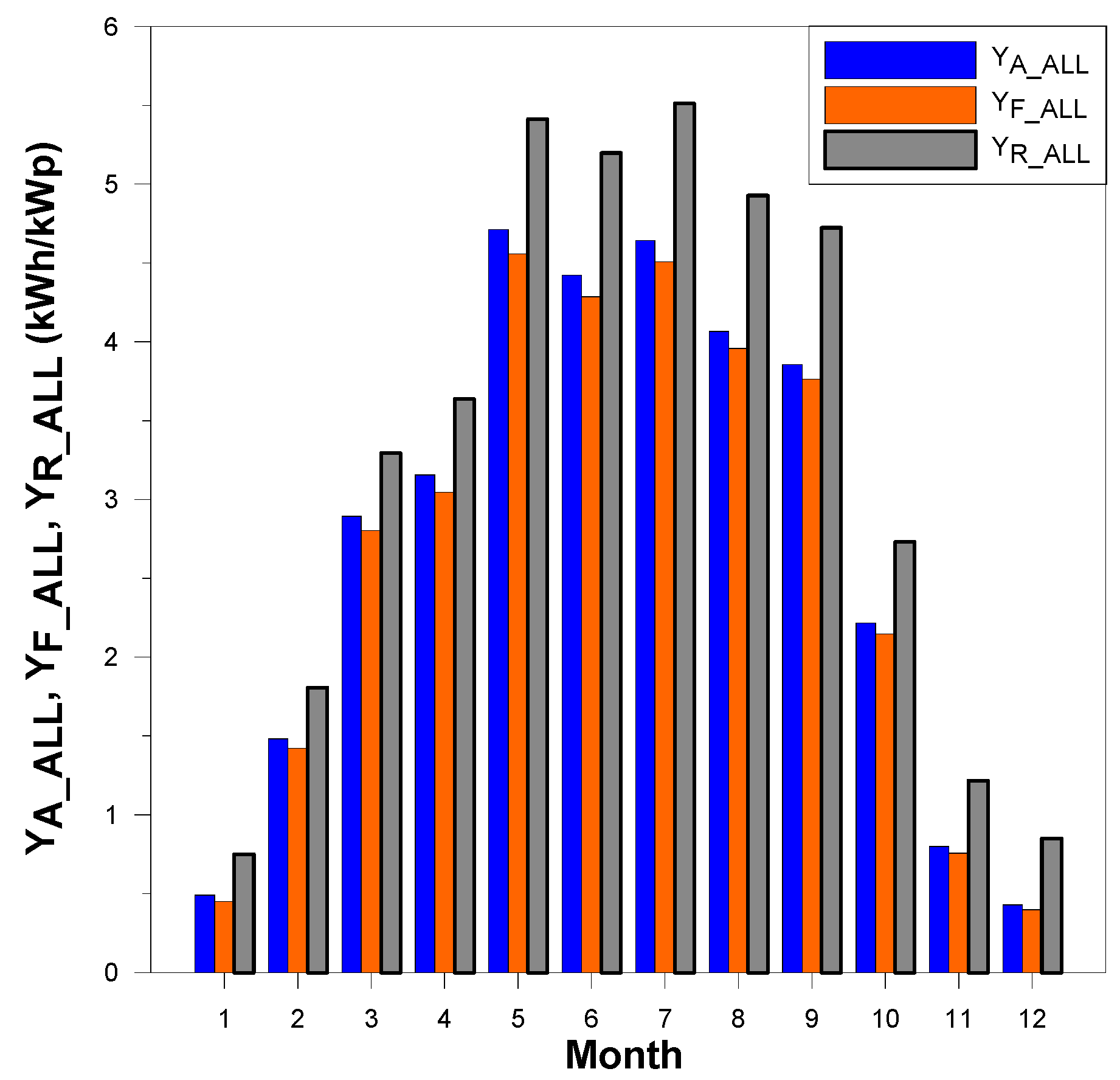 Energies 17 02197 g007