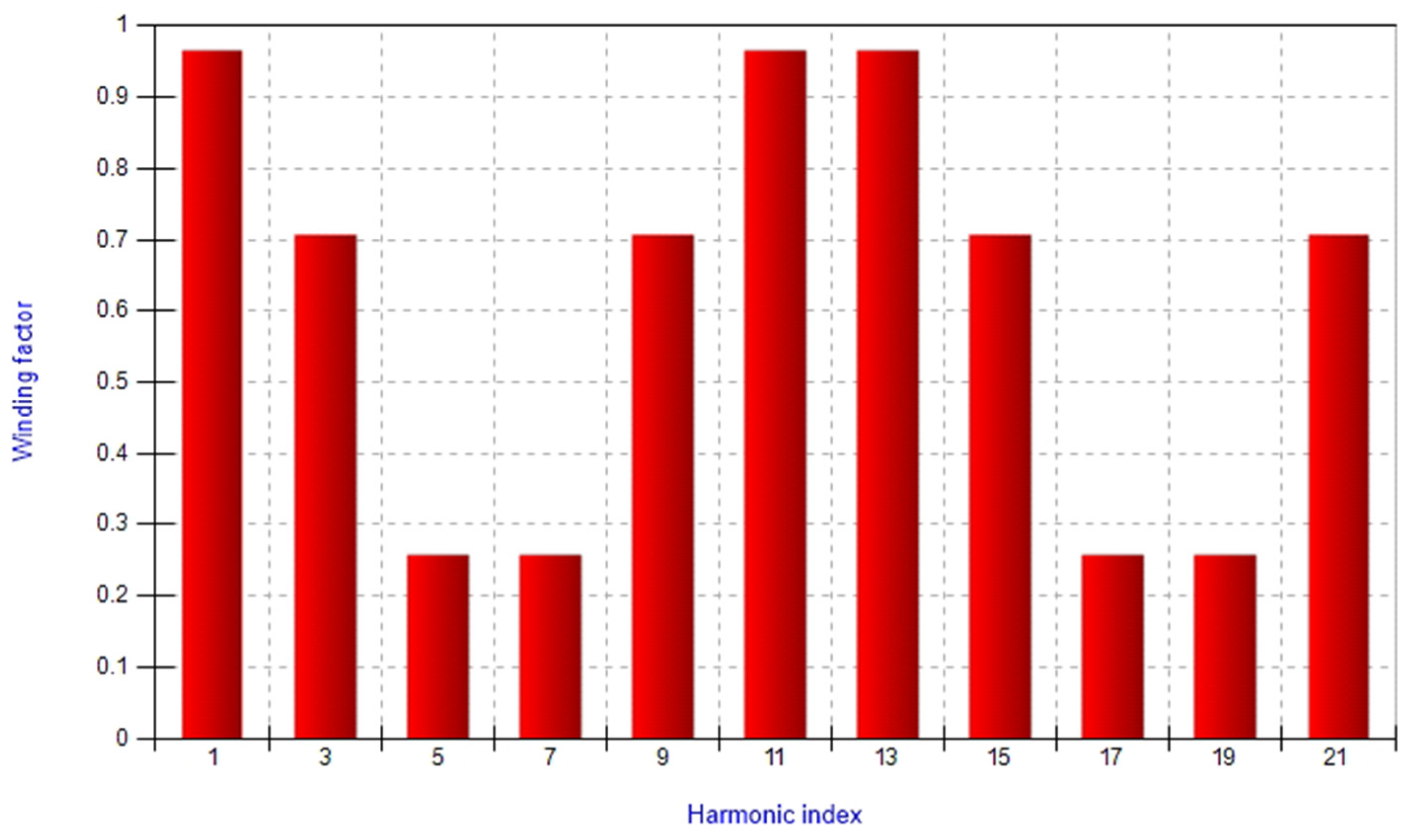 Energies 17 02198 g007