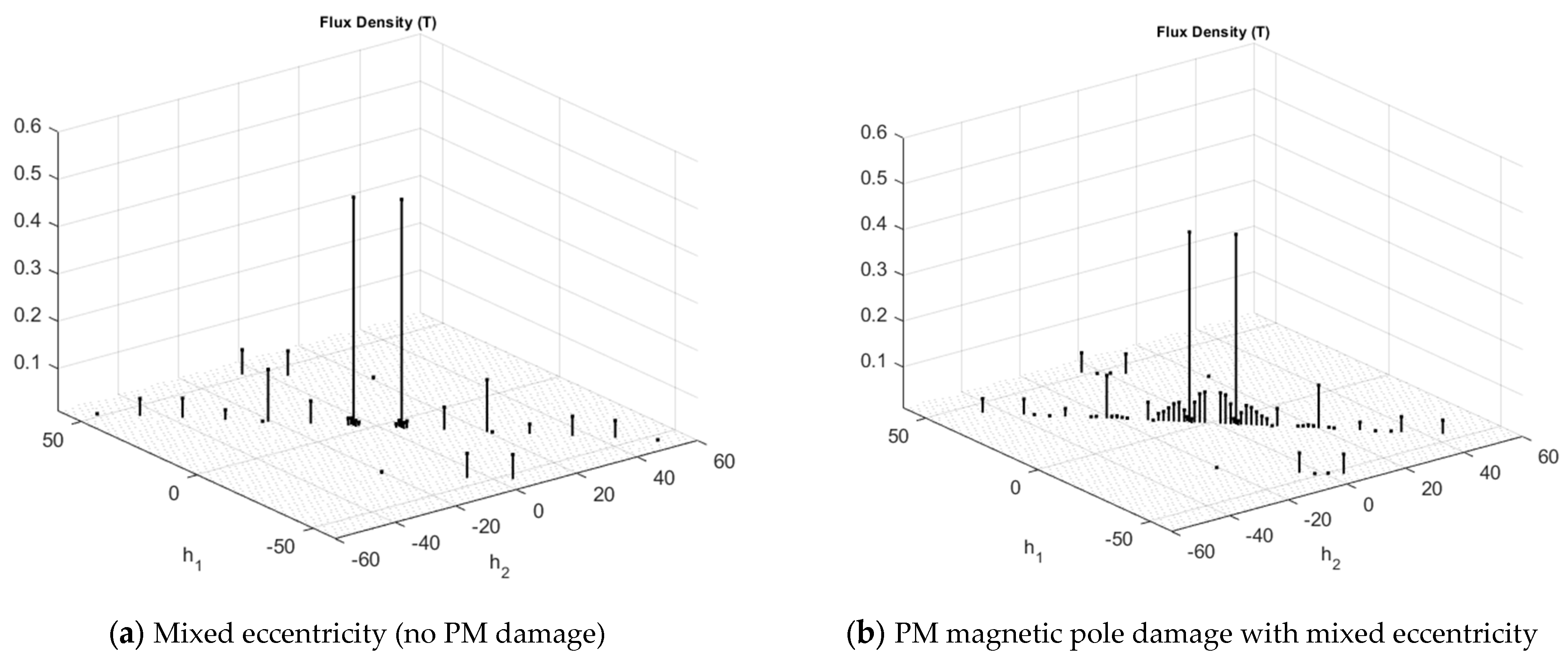 Energies 17 02198 g012