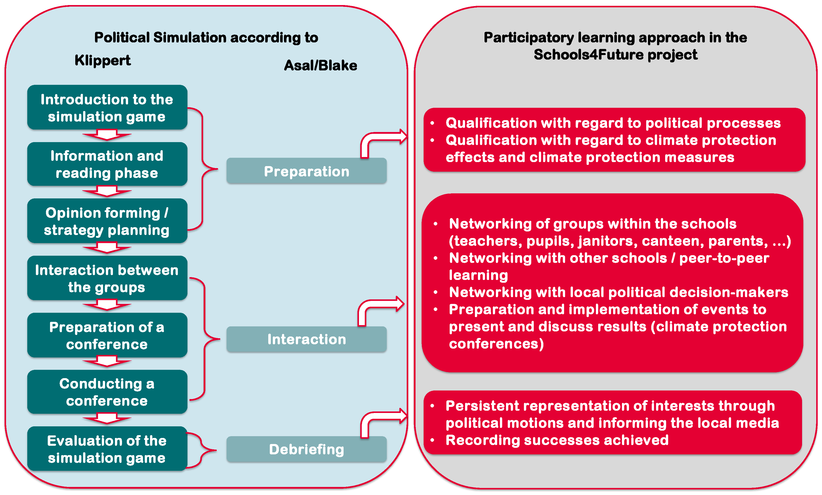 Energies 17 02199 g003