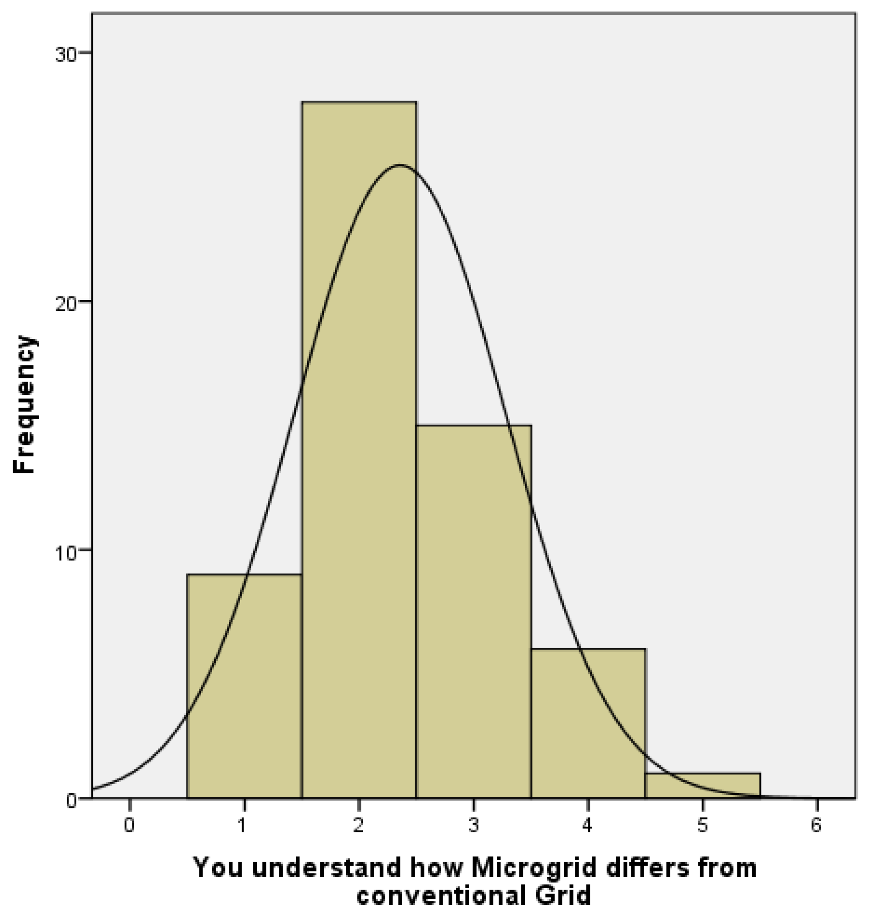 Energies 17 02201 g001