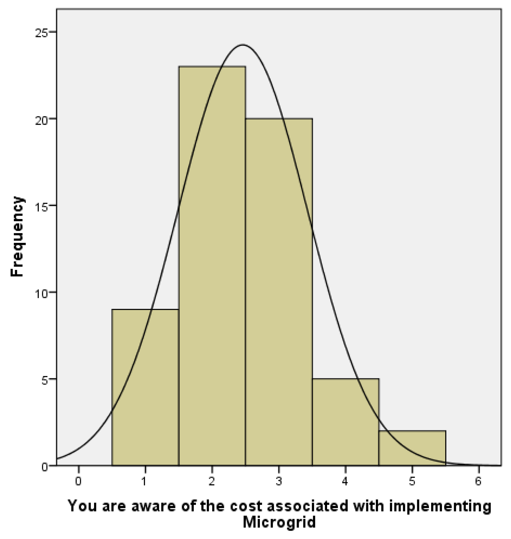 Energies 17 02201 g002