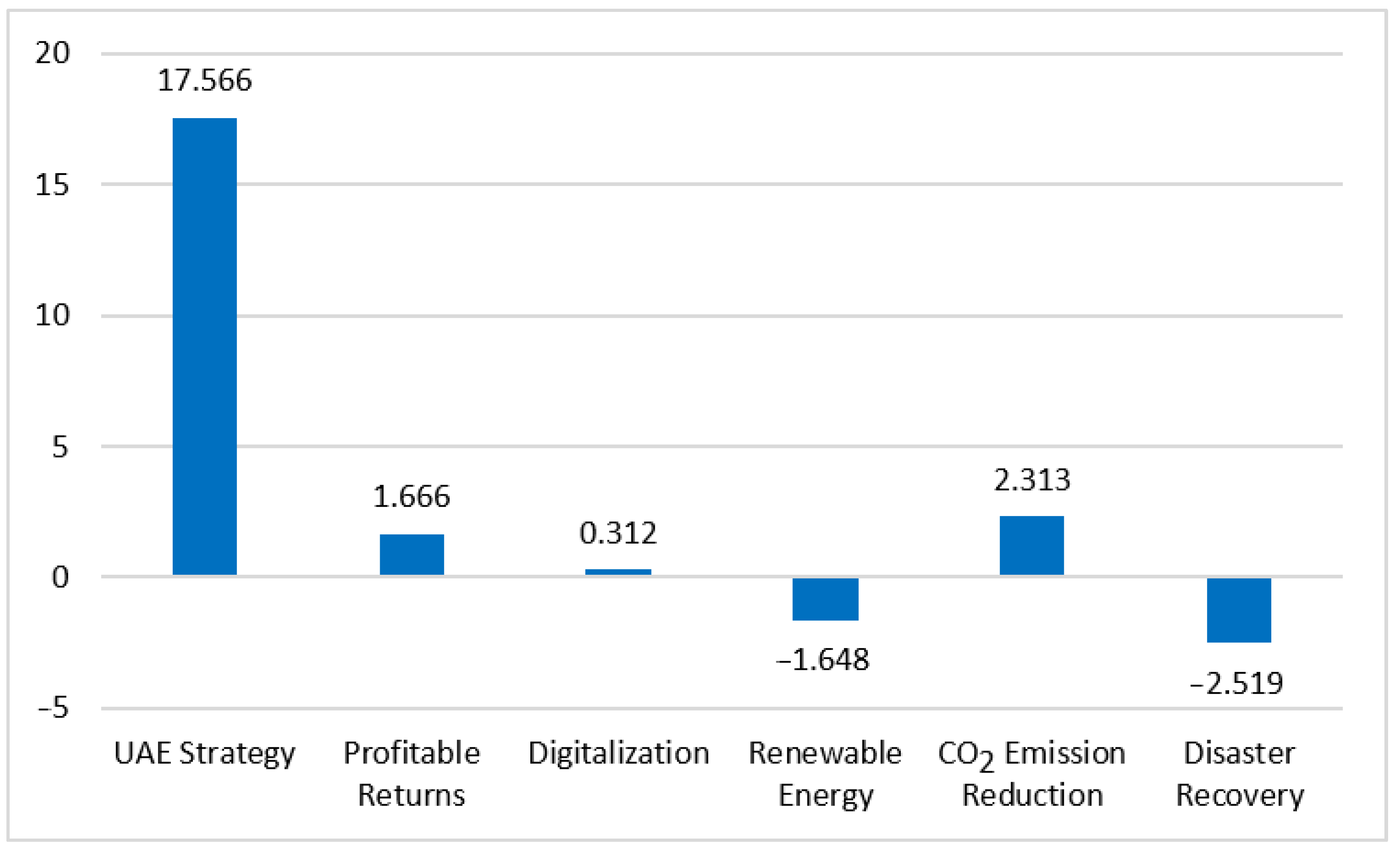 Energies 17 02201 g005