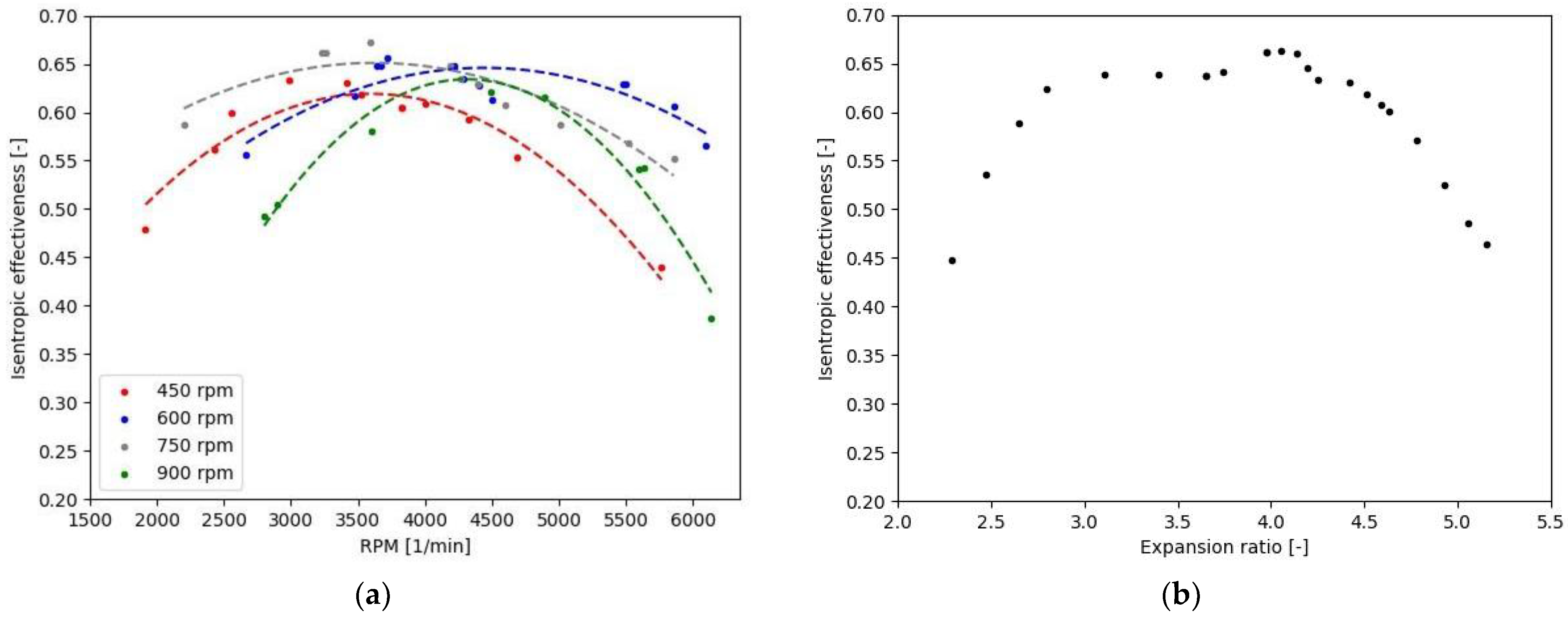 Energies 17 02205 g006