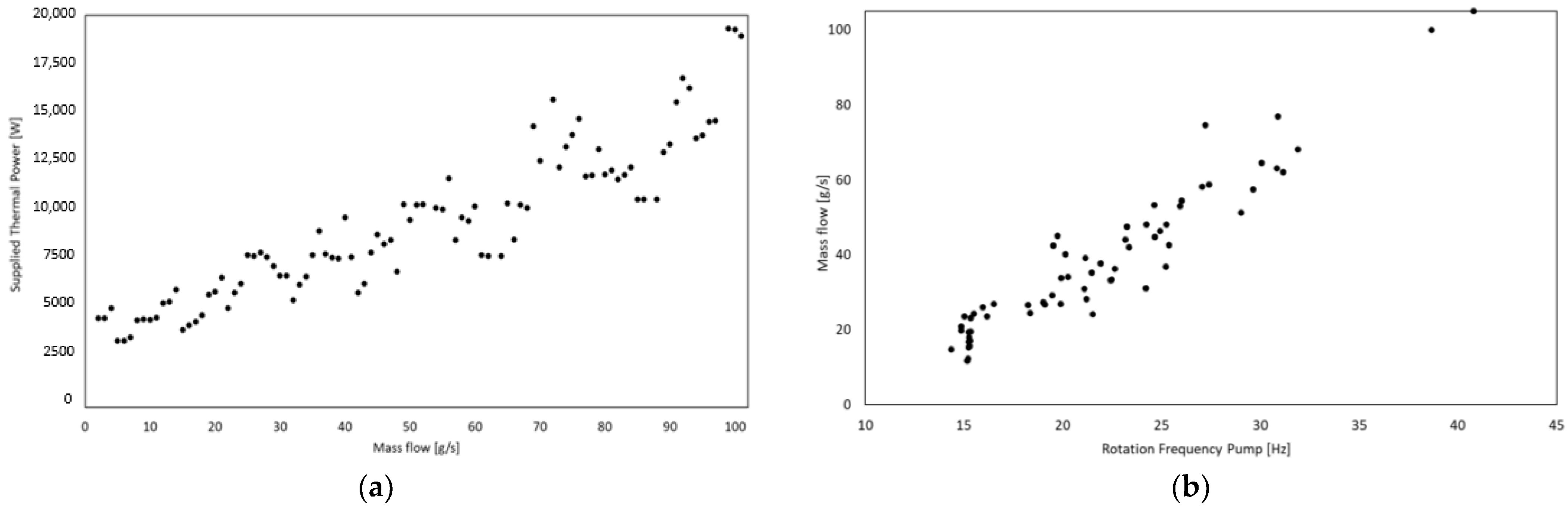 Energies 17 02205 g007