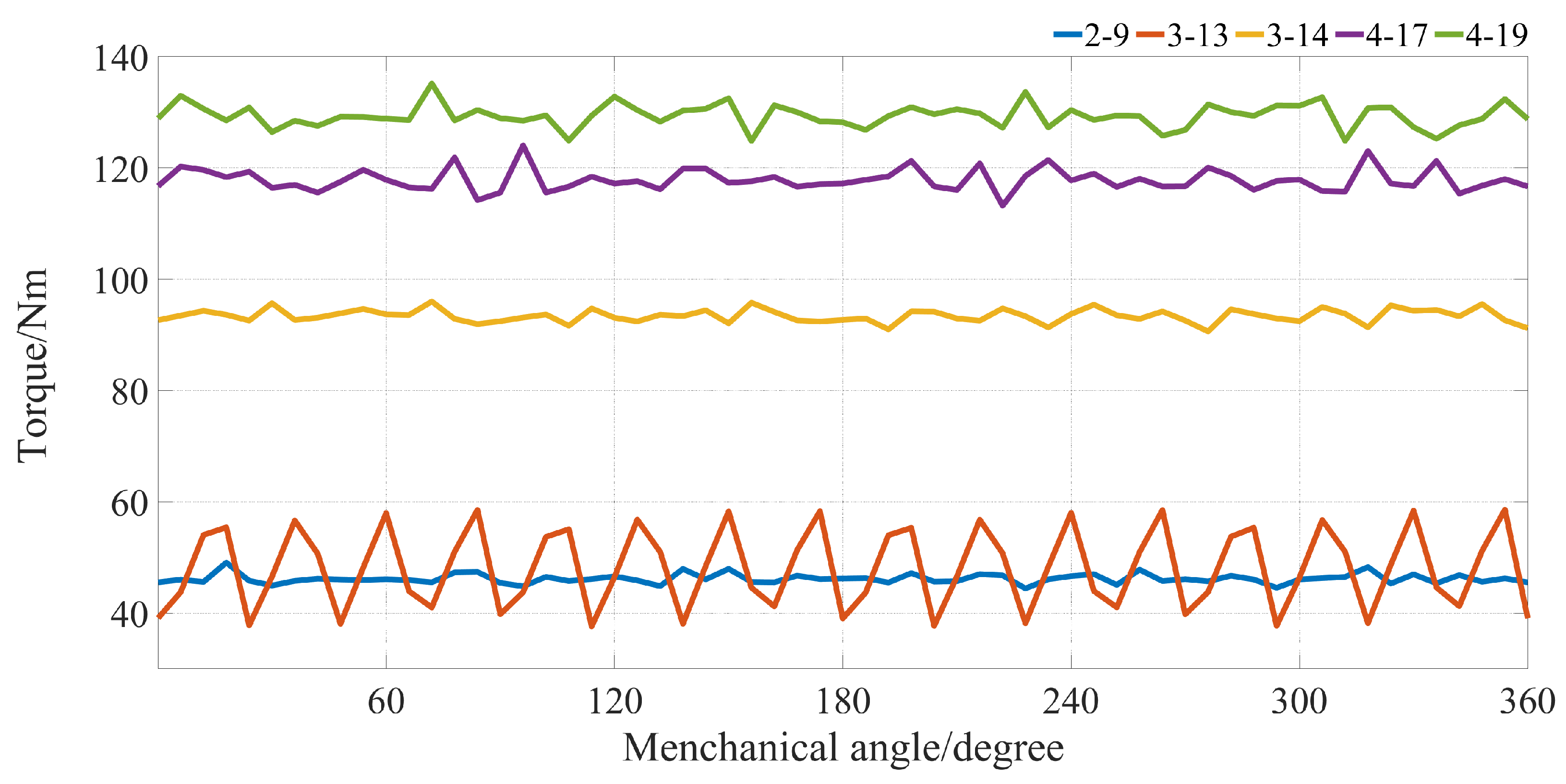 Energies 17 02207 g005