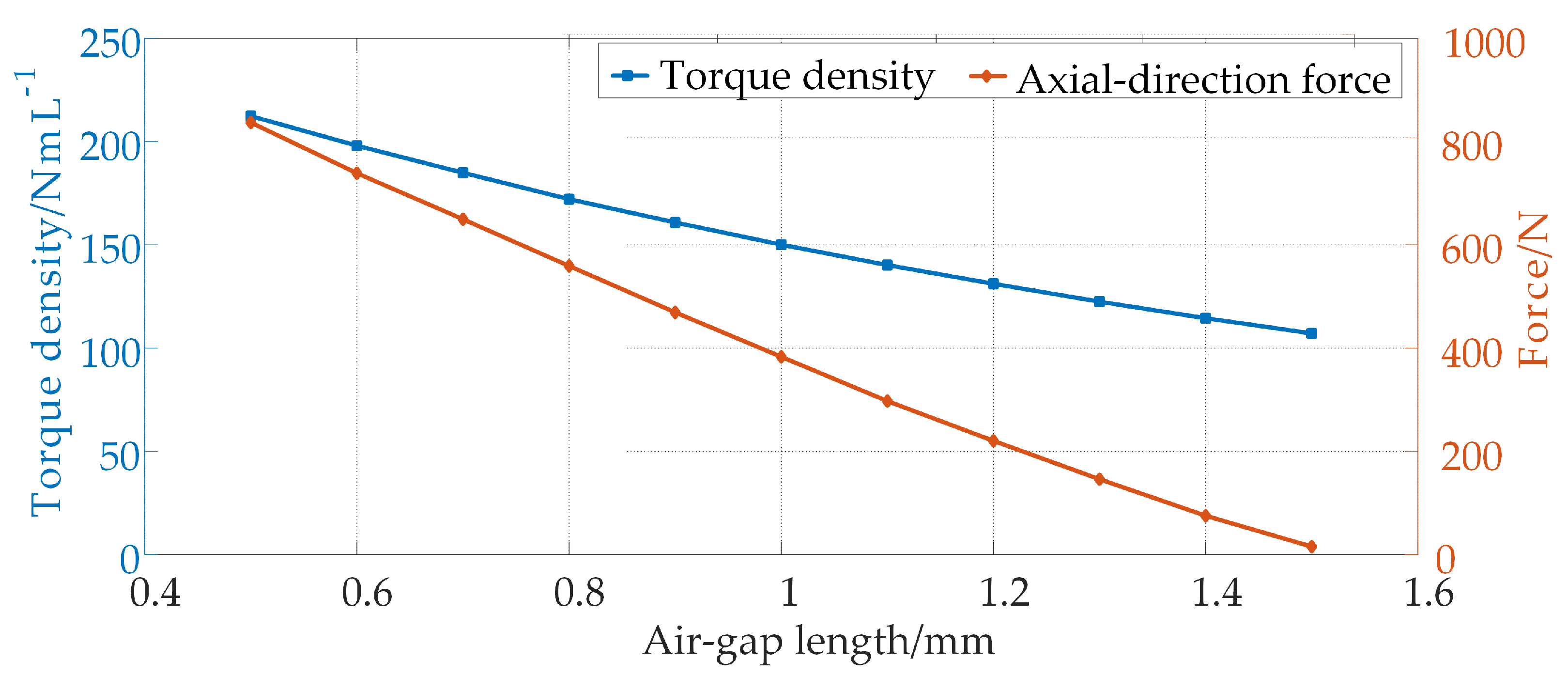 Energies 17 02207 g006