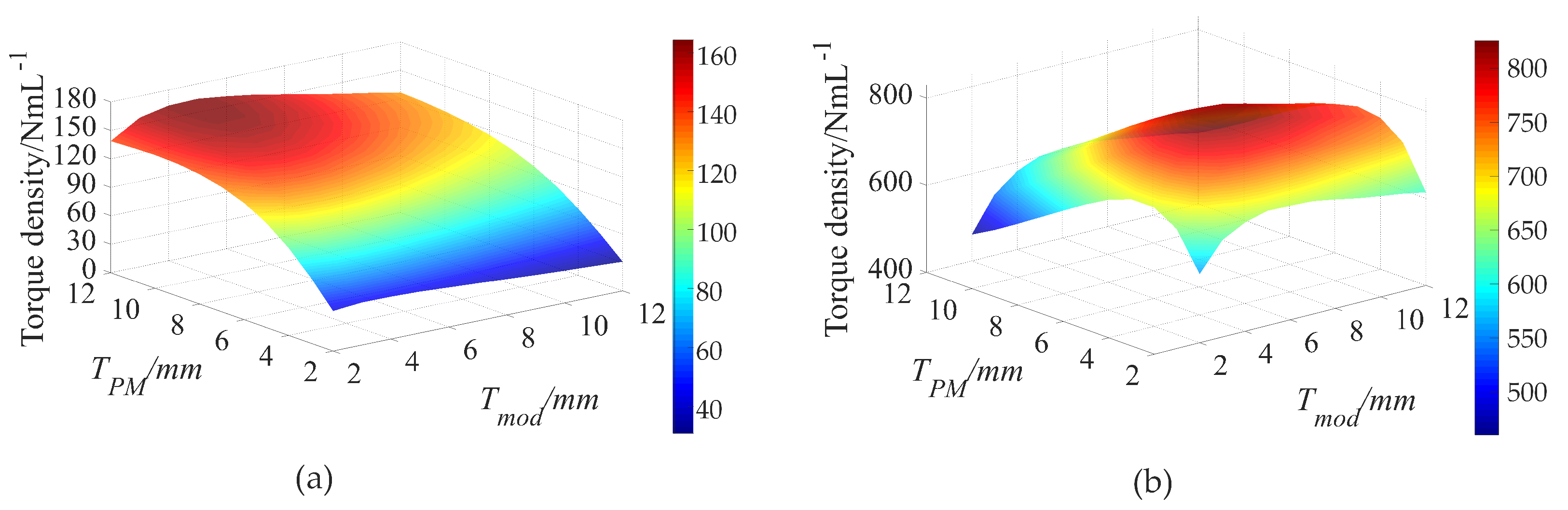 Energies 17 02207 g007