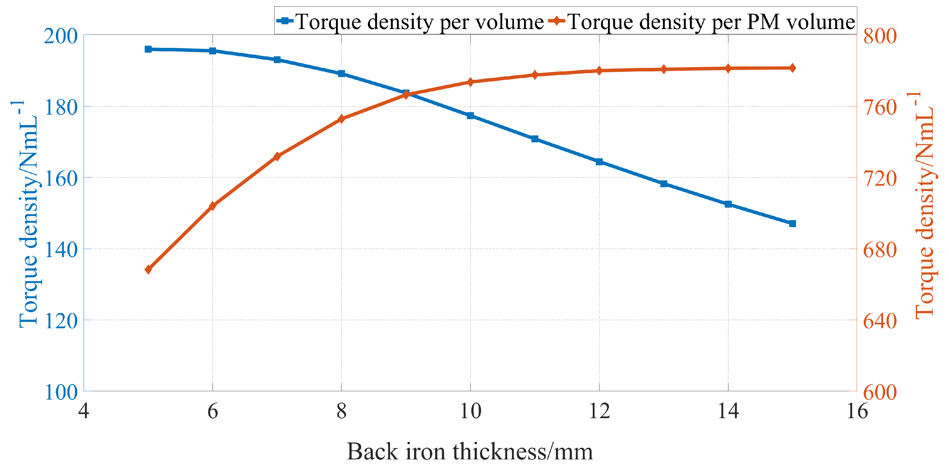 Energies 17 02207 g008
