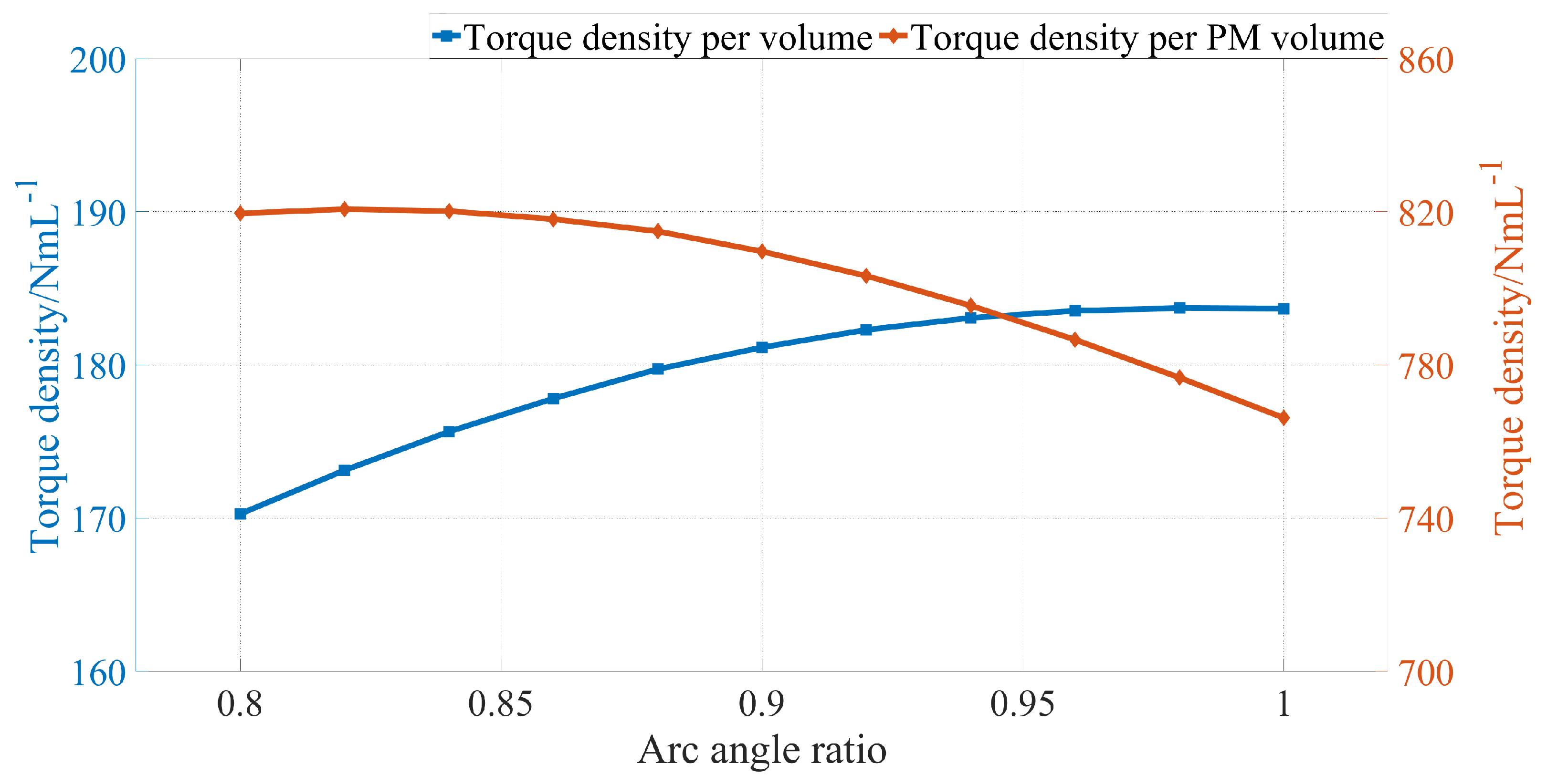 Energies 17 02207 g009