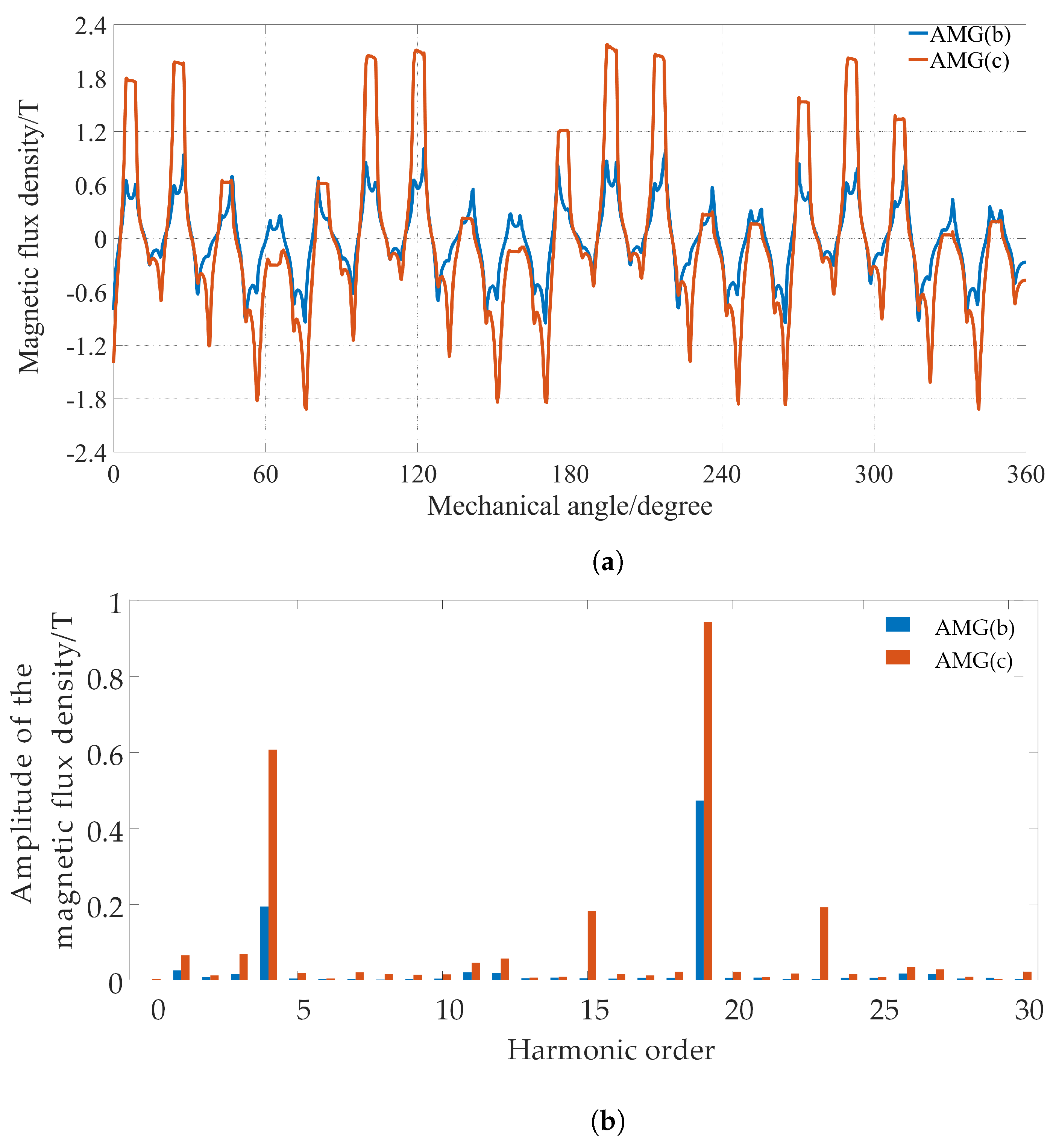 Energies 17 02207 g013