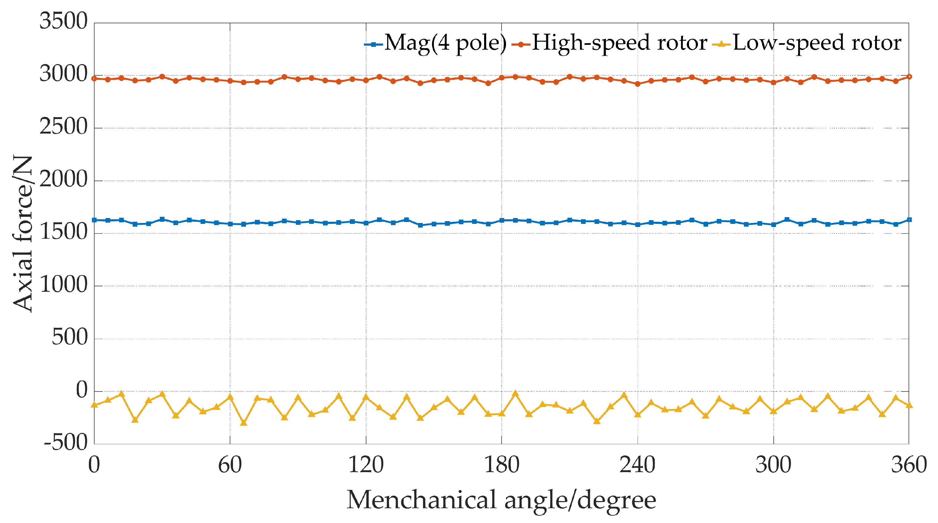 Energies 17 02207 g015