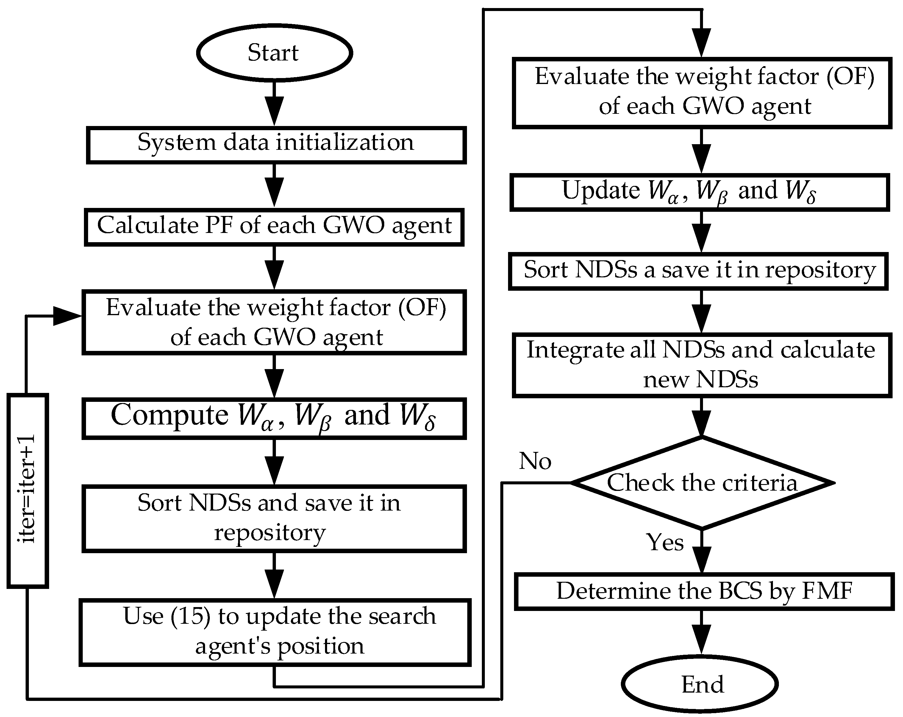 Energies 17 02209 g006