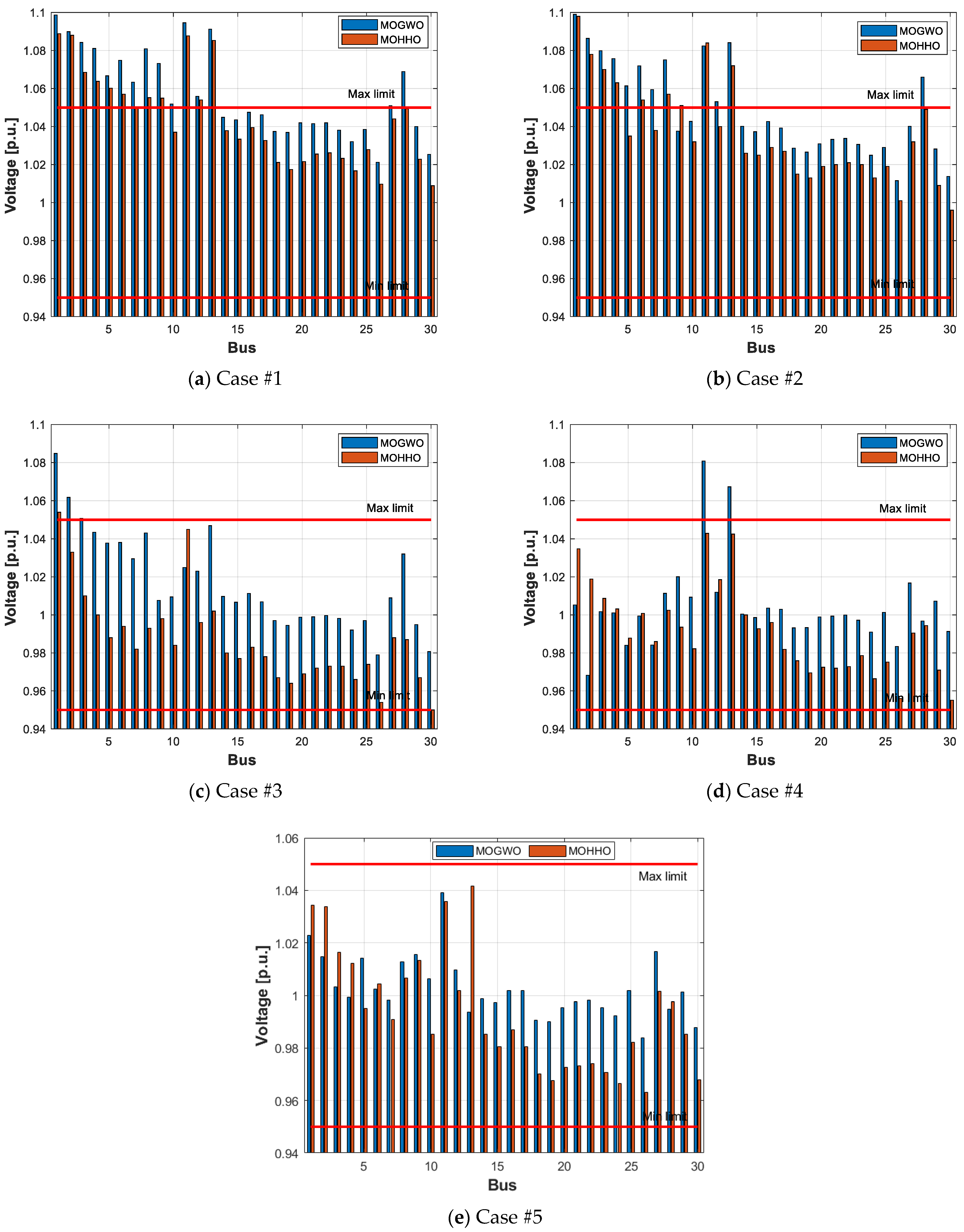 Energies 17 02209 g009