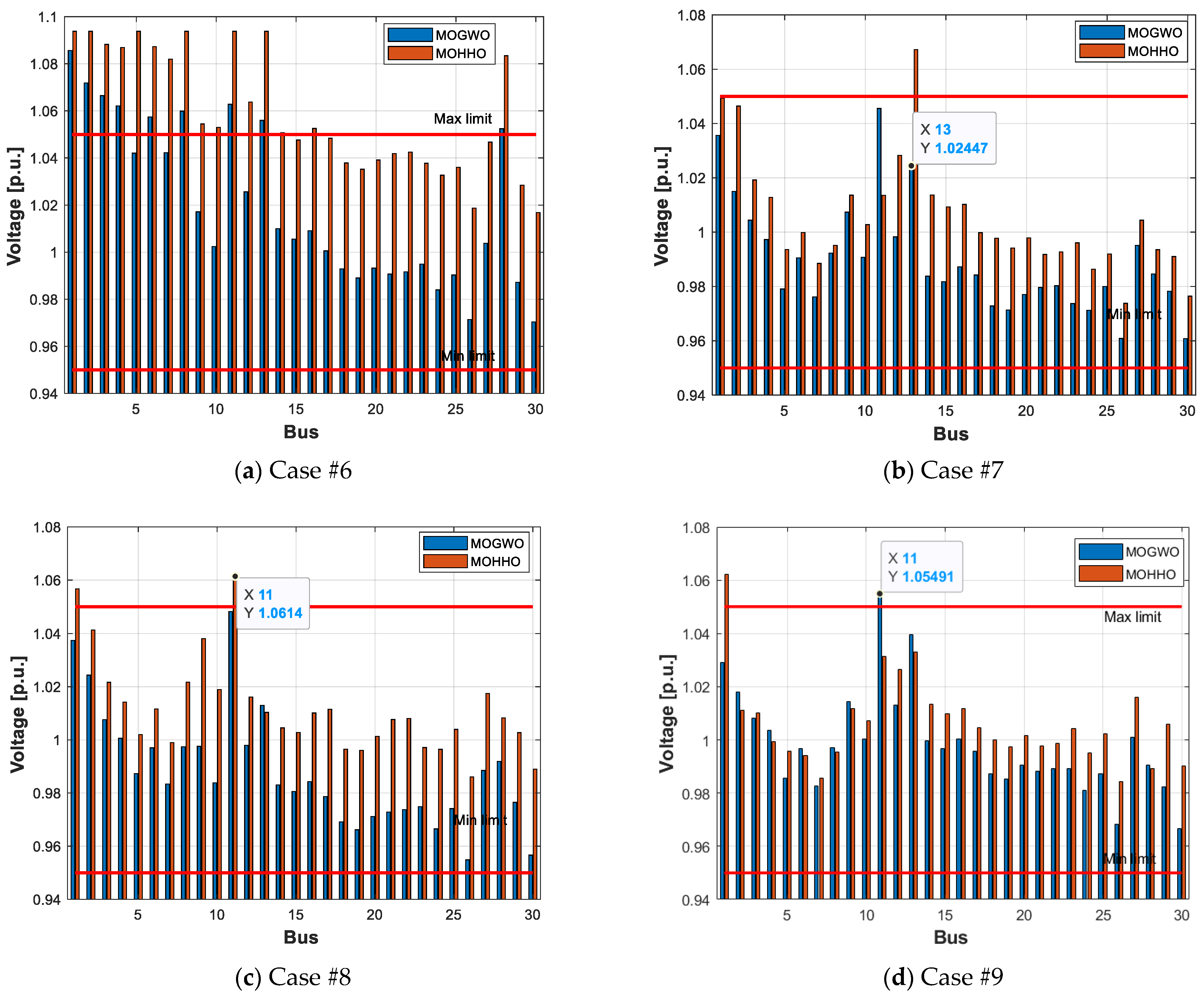 Energies 17 02209 g011a
