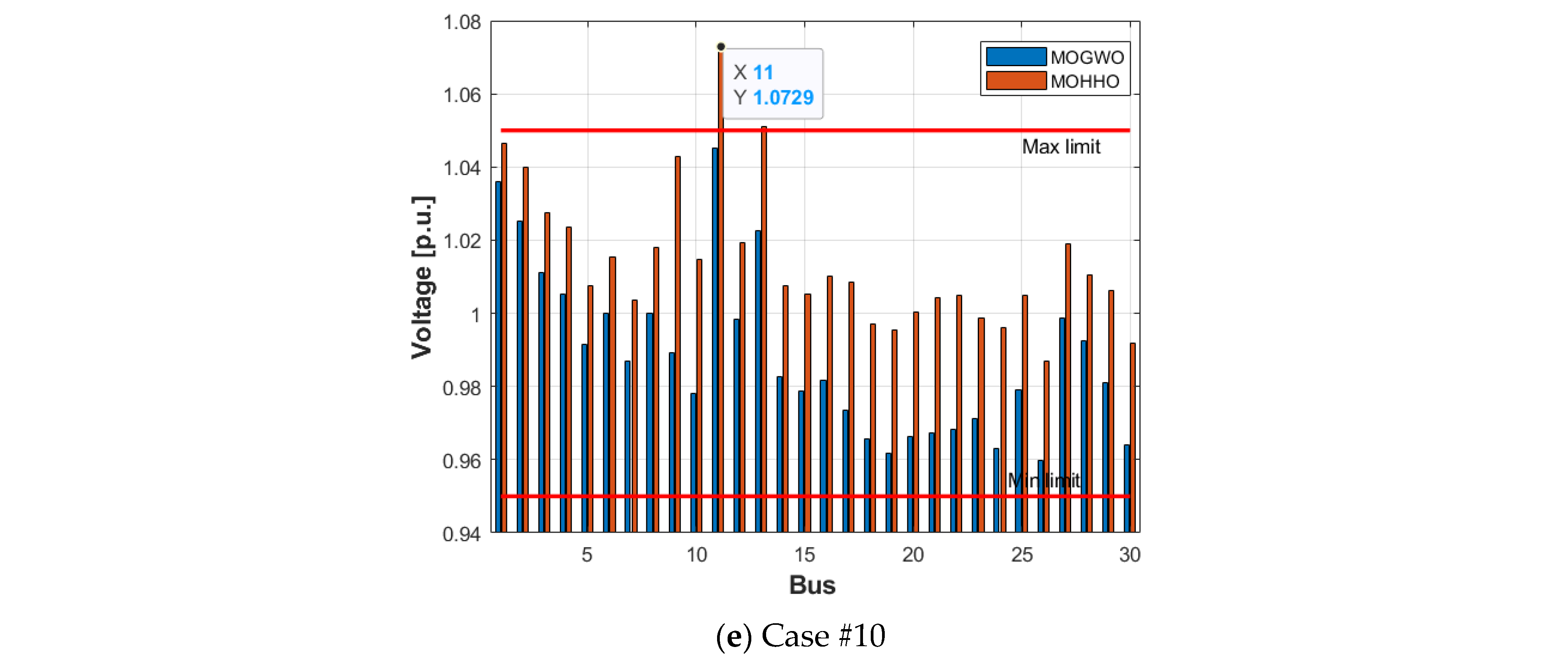 Energies 17 02209 g011b