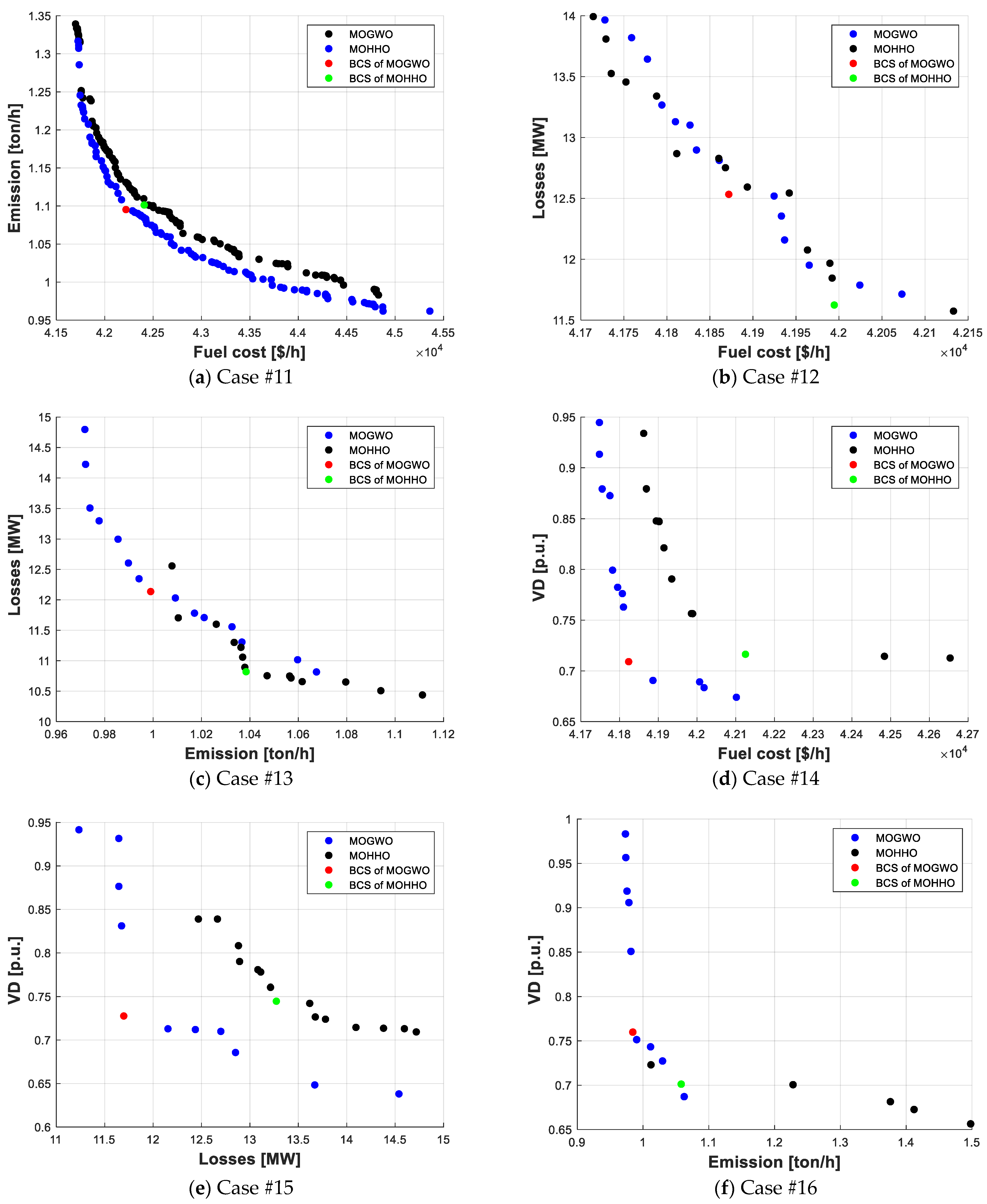 Energies 17 02209 g012