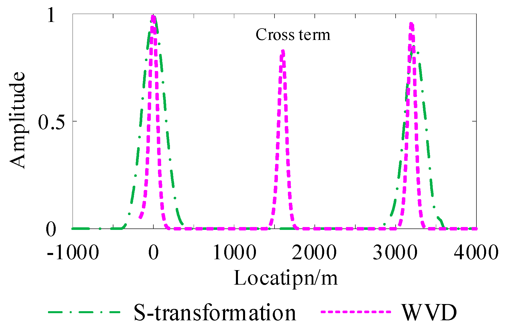Energies 17 02218 g013