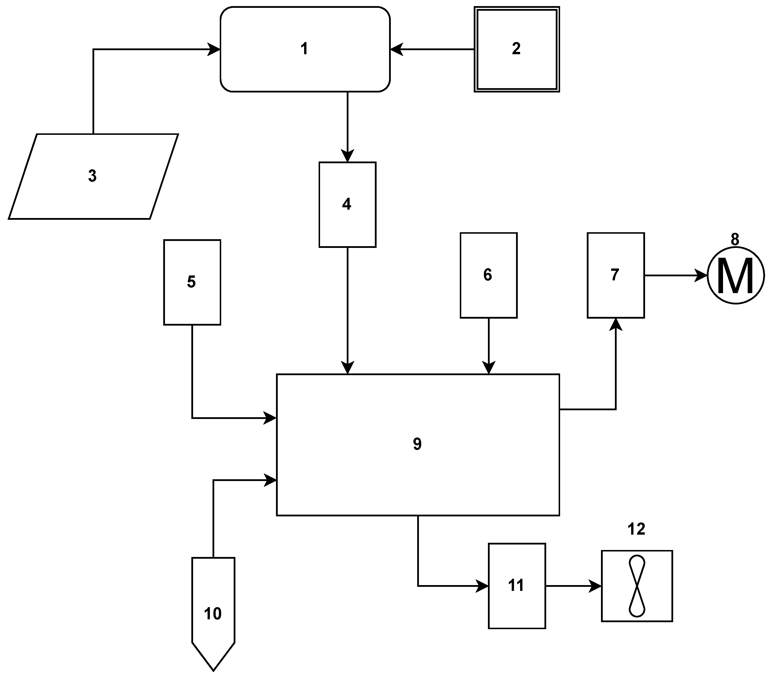Energies 17 02219 g001 Energies 17 02219 g001