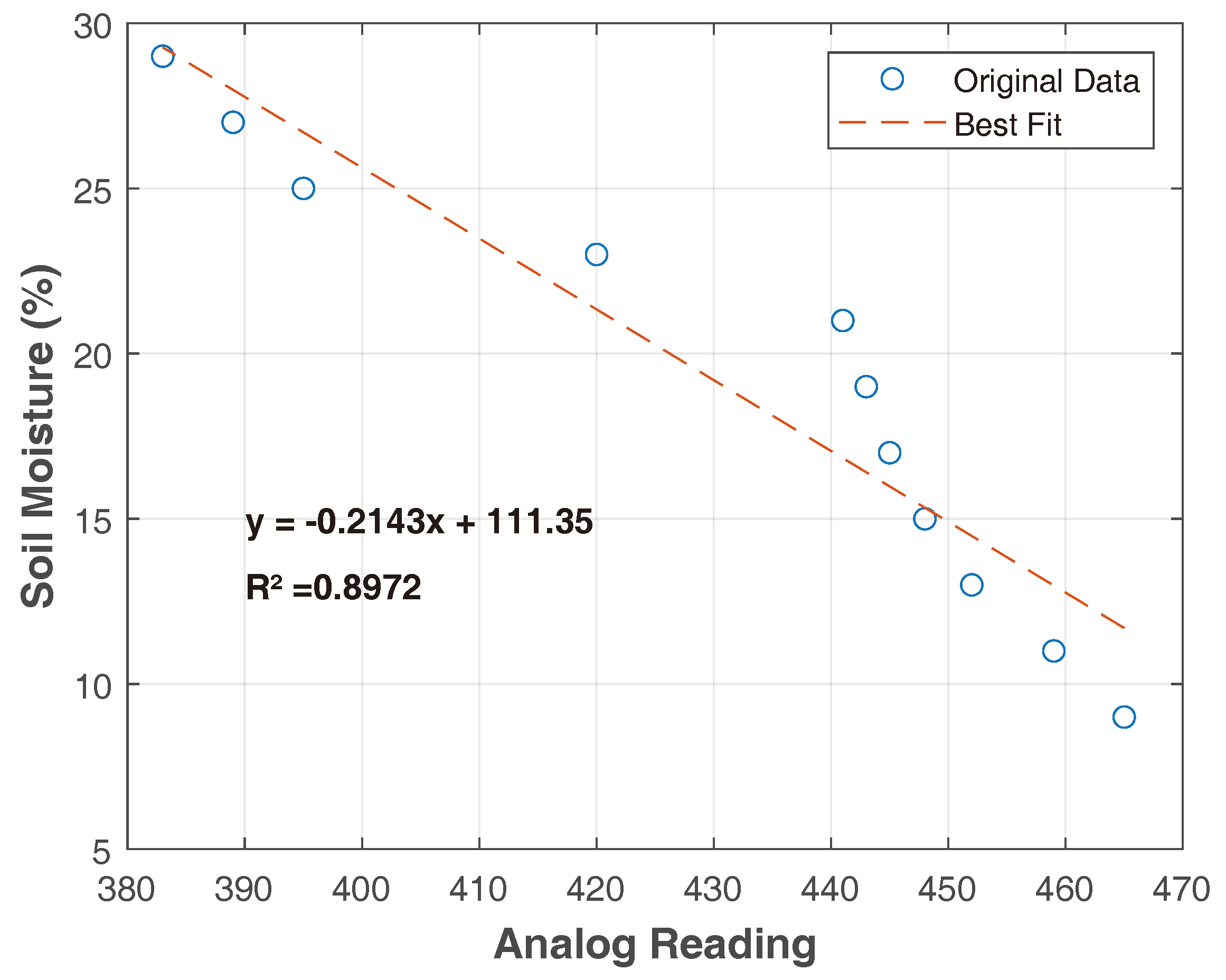 Energies 17 02219 g005 Energies 17 02219 g005