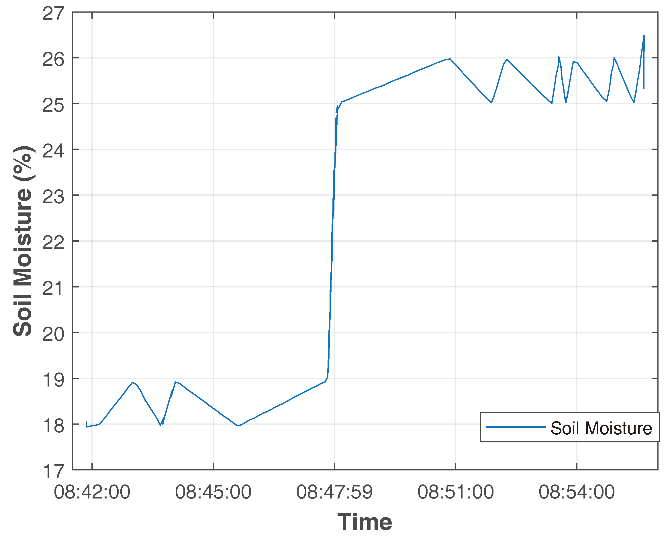 Energies 17 02219 g008 Energies 17 02219 g008