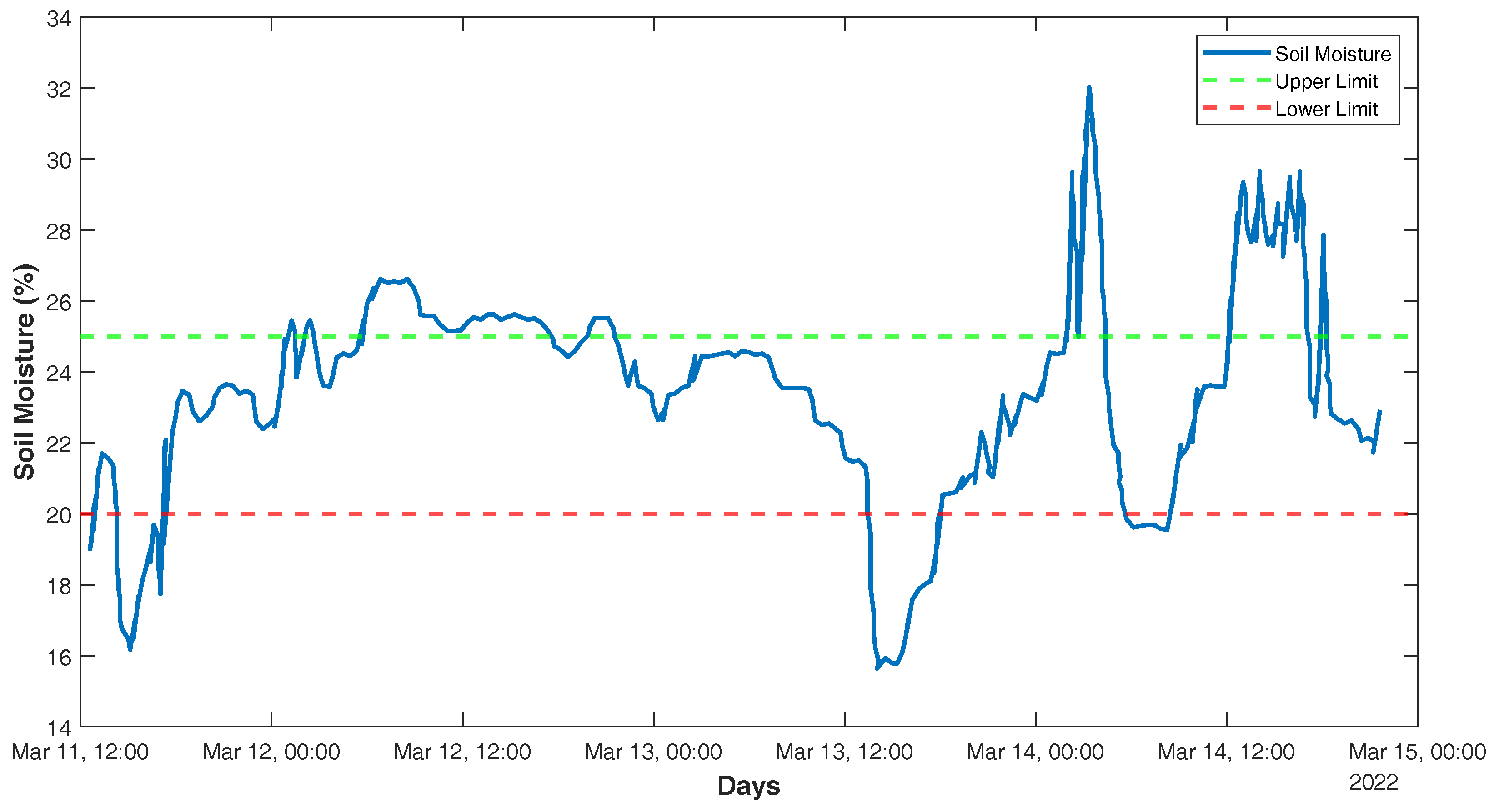 Energies 17 02219 g012 Energies 17 02219 g012