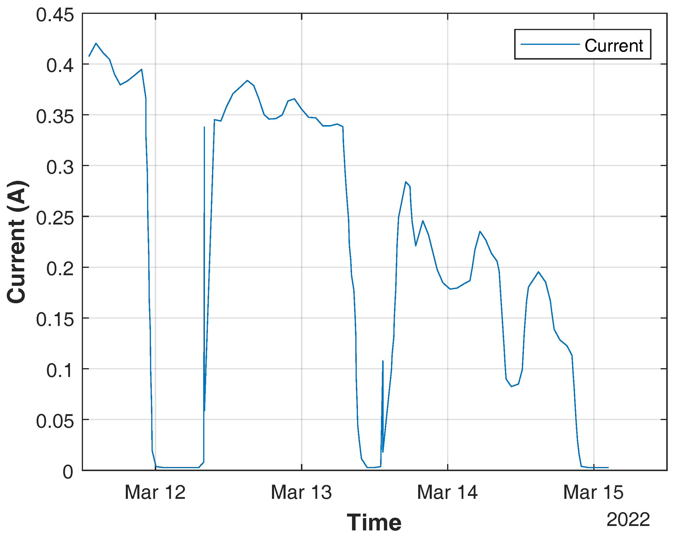 Energies 17 02219 g016 Energies 17 02219 g016