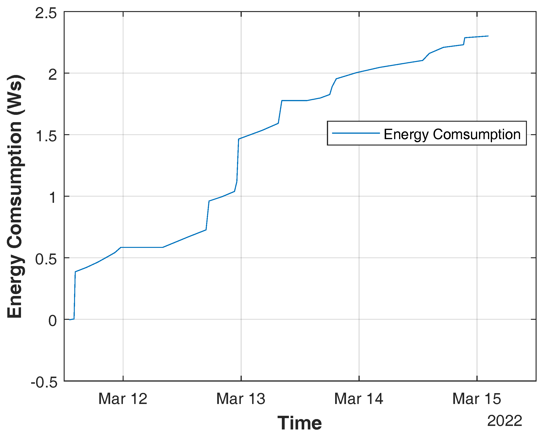 Energies 17 02219 g019 Energies 17 02219 g019