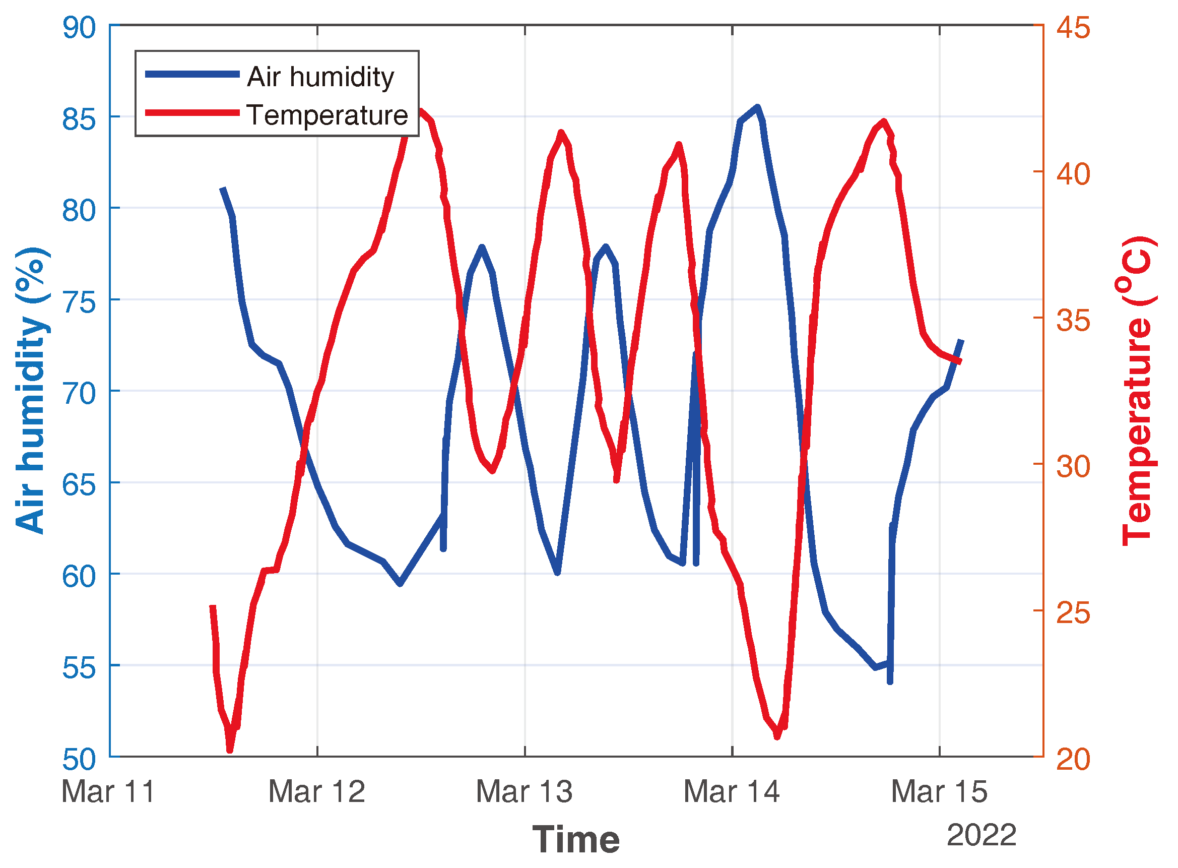 Energies 17 02219 g020 Energies 17 02219 g020