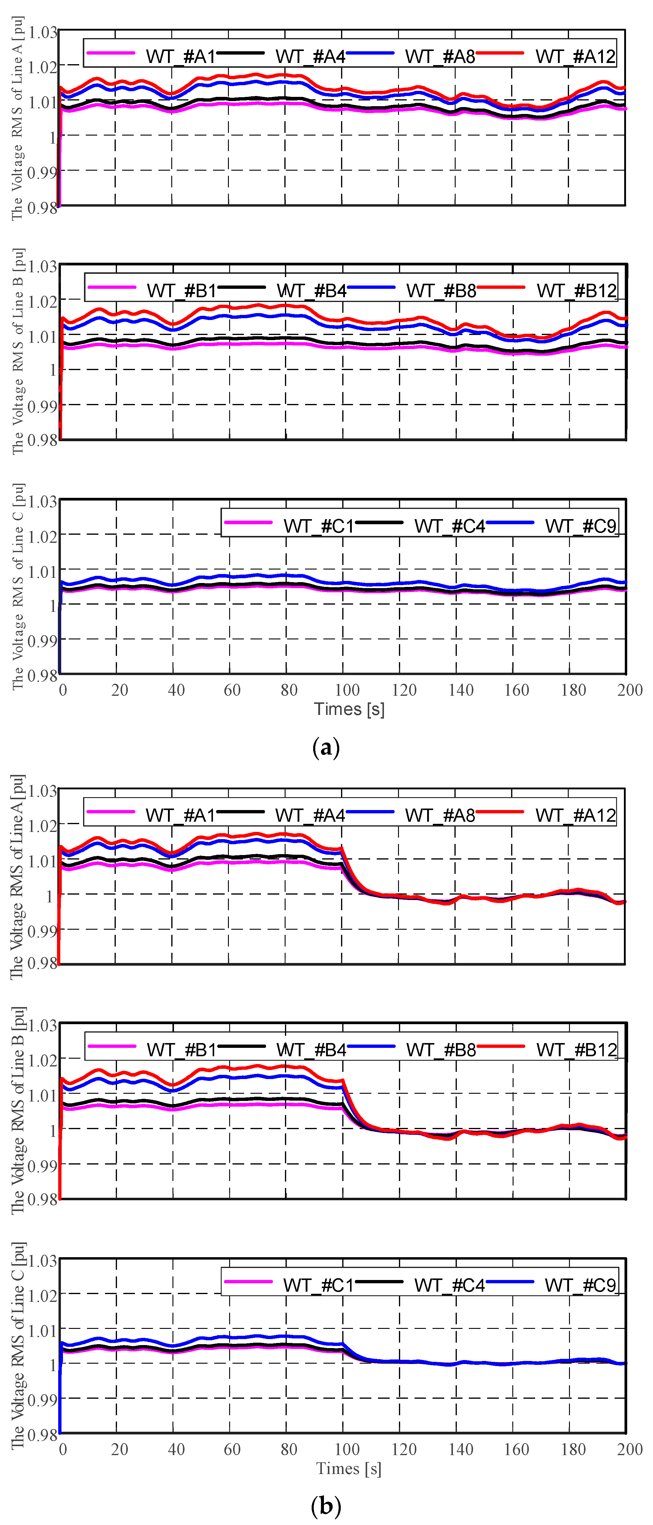 Energies 17 02220 g005
