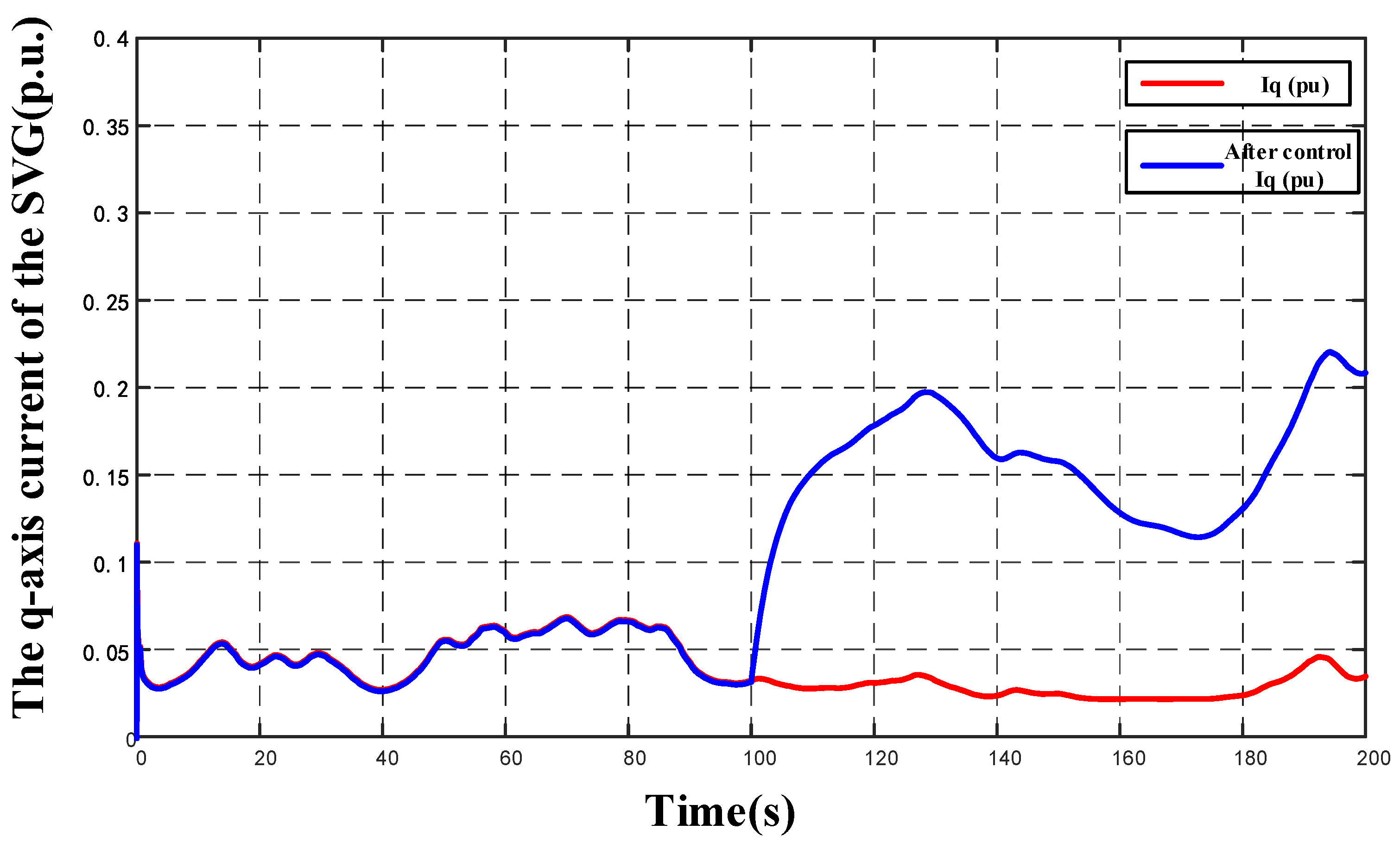 Energies 17 02220 g006