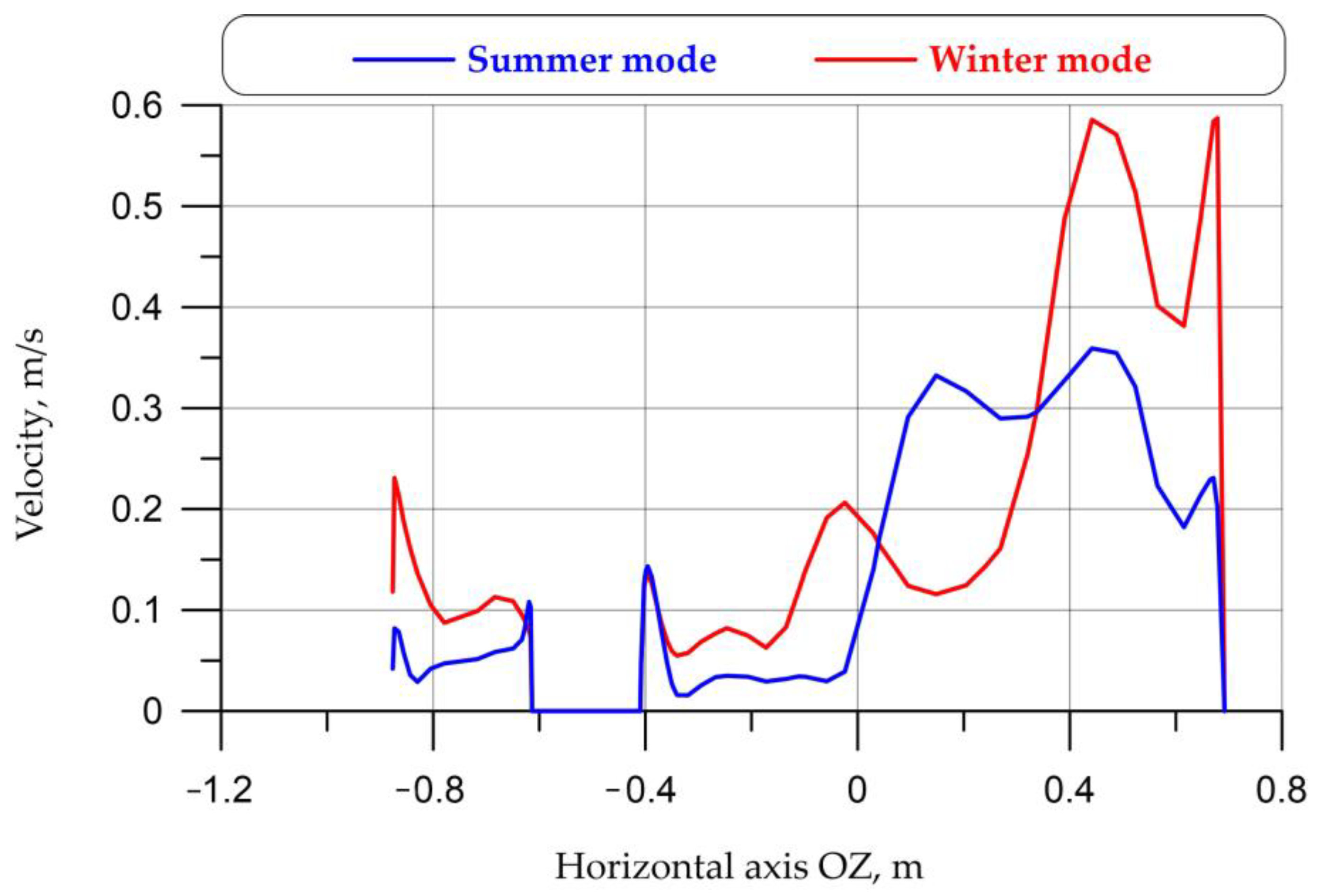 Energies 17 02224 g024