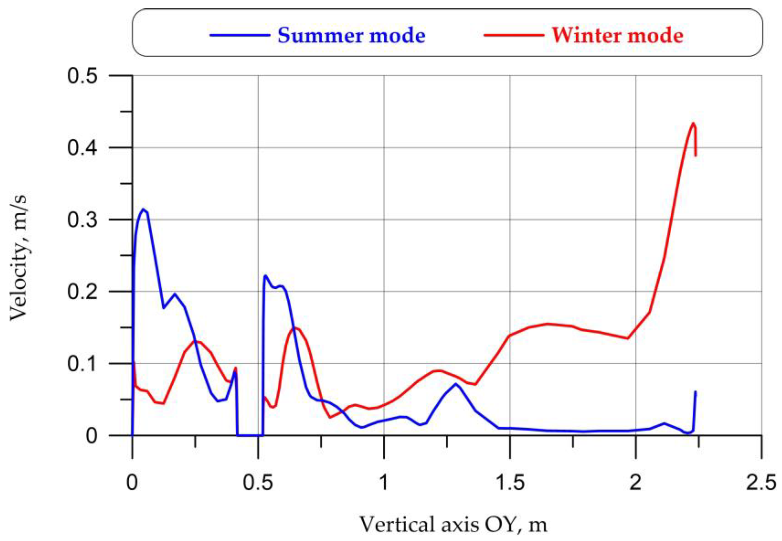 Energies 17 02224 g025