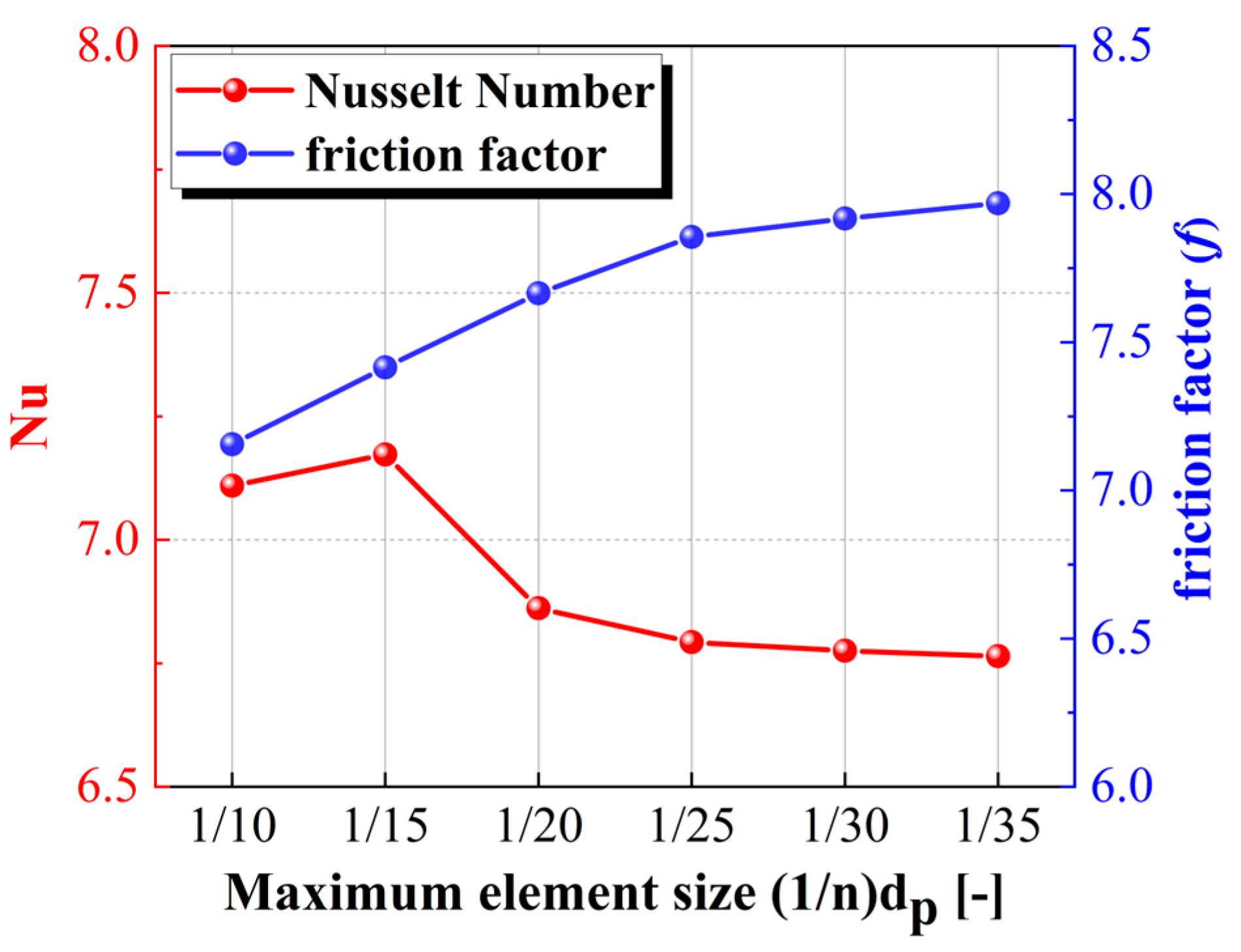 Energies 17 02226 g003