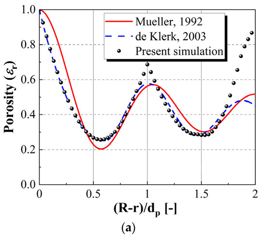 r Numerical investigation of heat transfer characteristics of