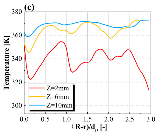 r Numerical investigation of heat transfer characteristics of