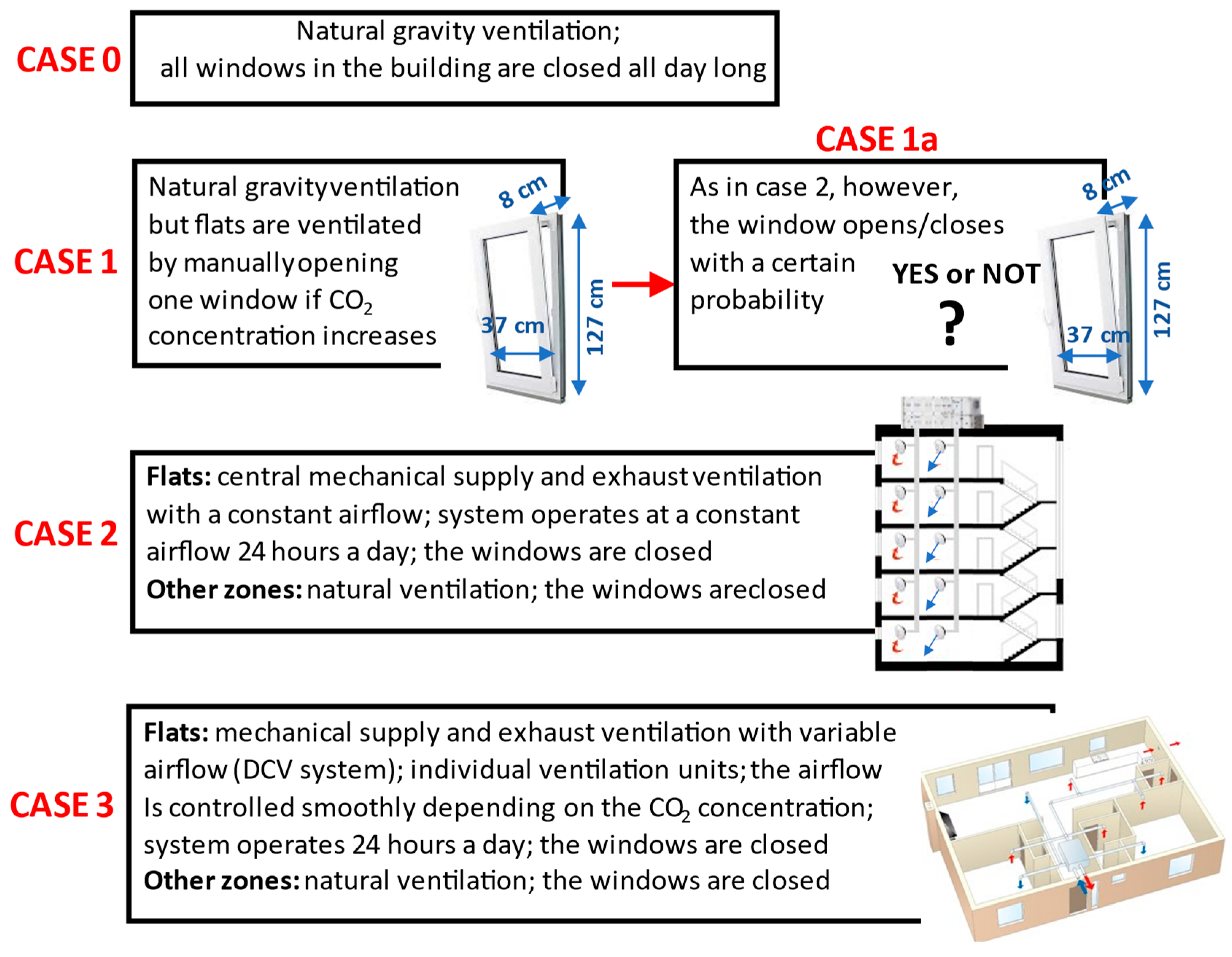 Energies 17 02232 g002